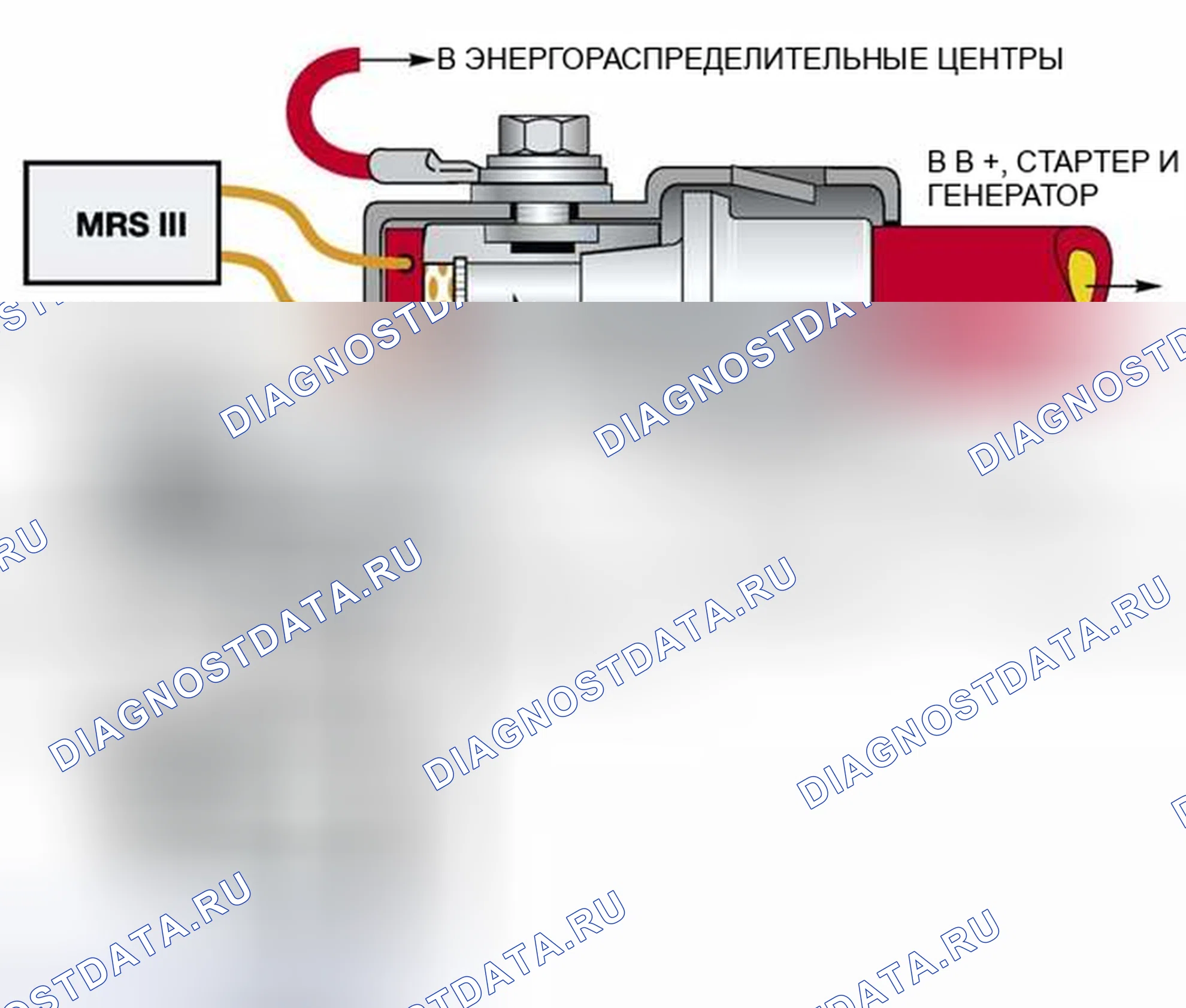 Рис. 31: Клемма безопасности батареи (BST). BMW M5 E39
