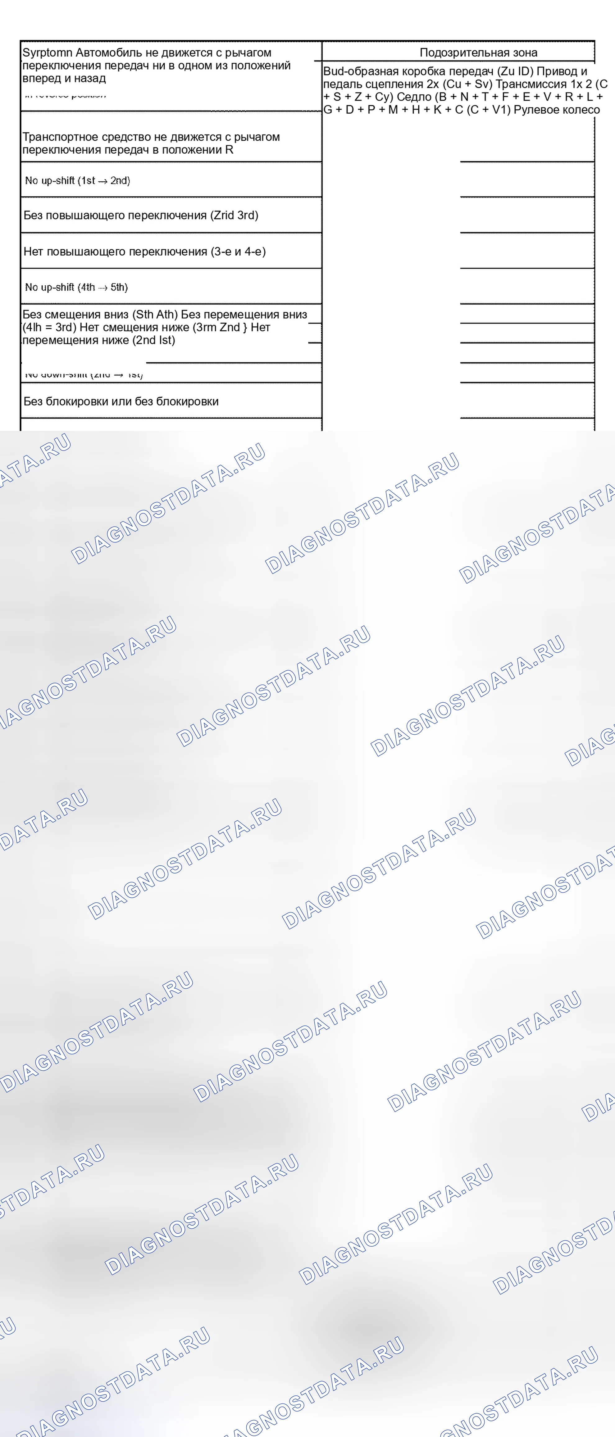 Рис. 20. Haval H5 I