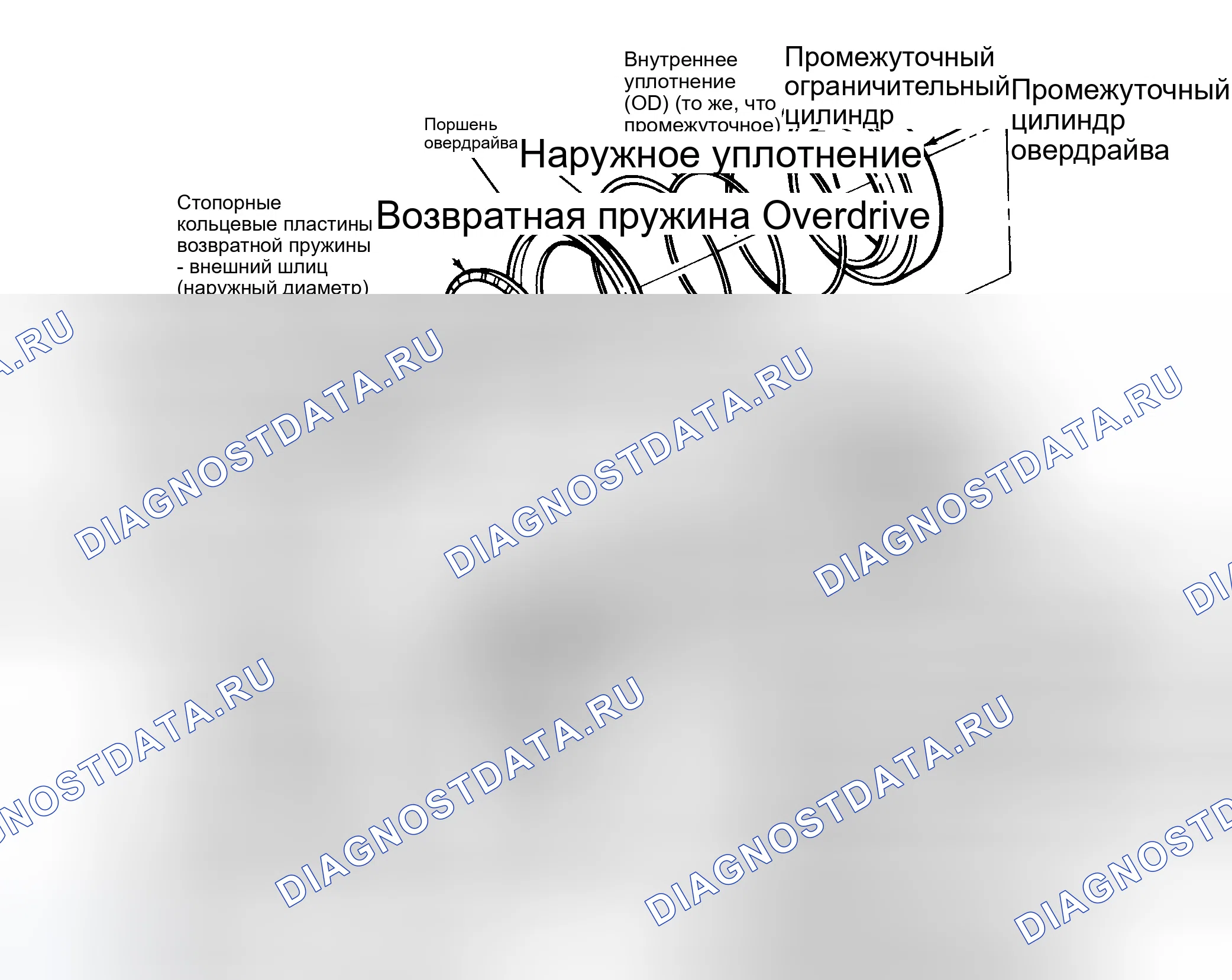 Рис. 24: Повторная сборка. Ford Bronco V
