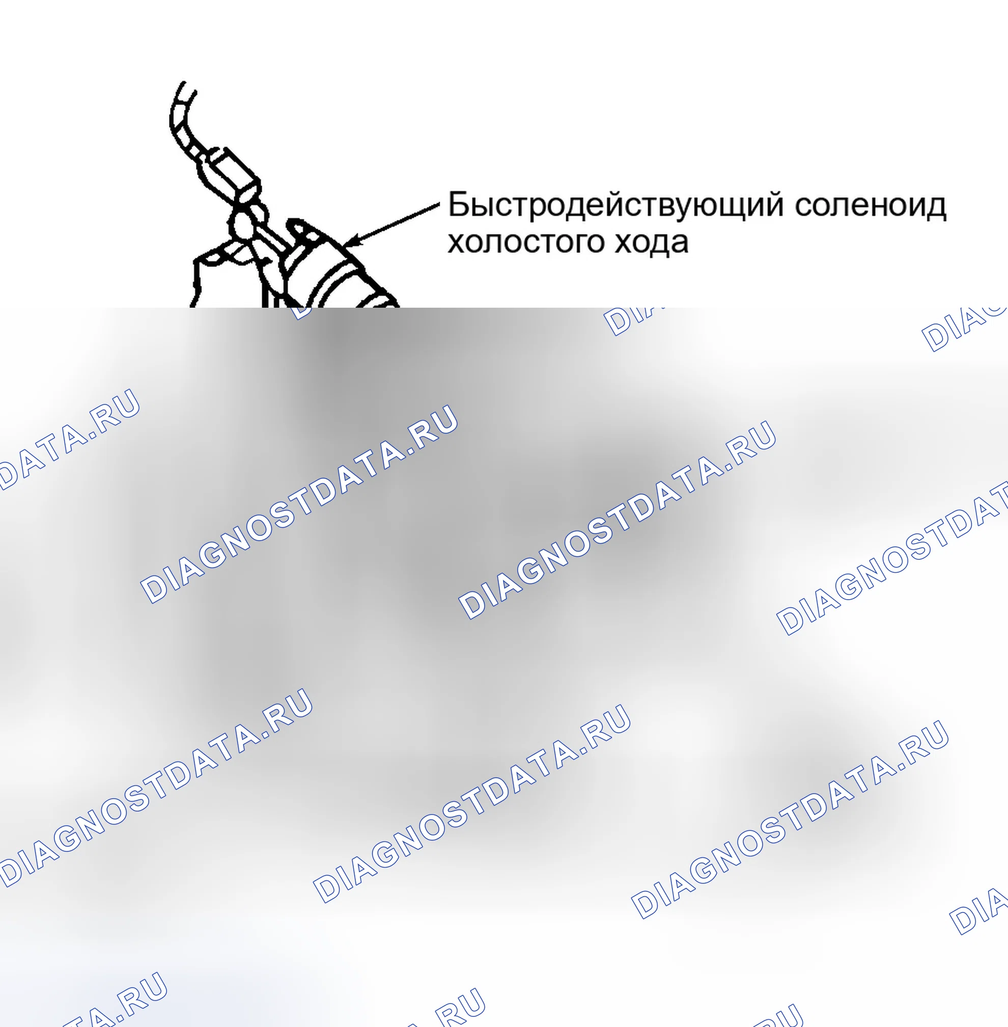 Рис. 1: ЧАСТОТА ВРАЩЕНИЯ ХОЛОСТОГО ХОДА (6,5 л ДИЗЕЛЬ). GMC Safari II