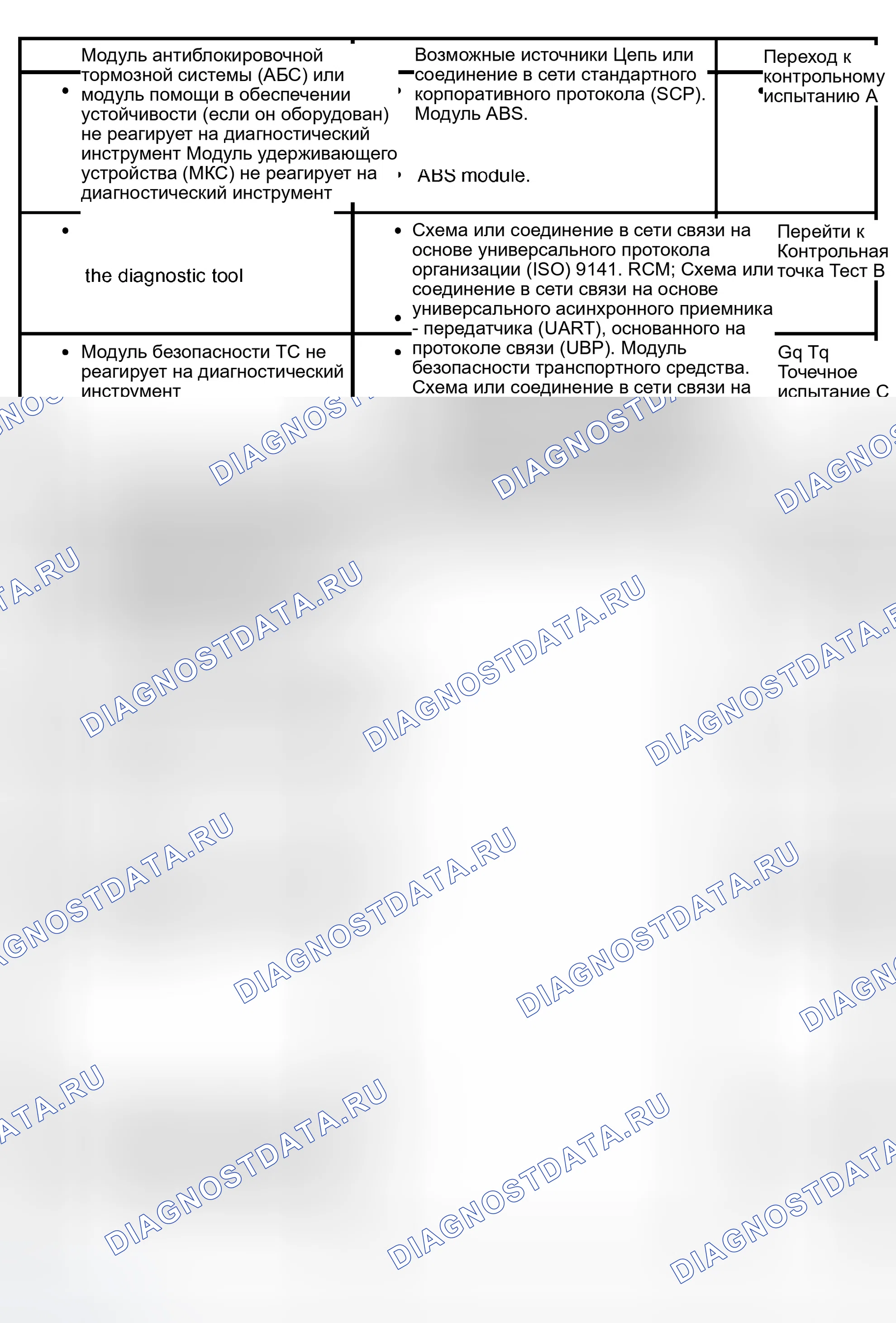 Рис. 4: Диаграмма симптомов. Ford Expedition II