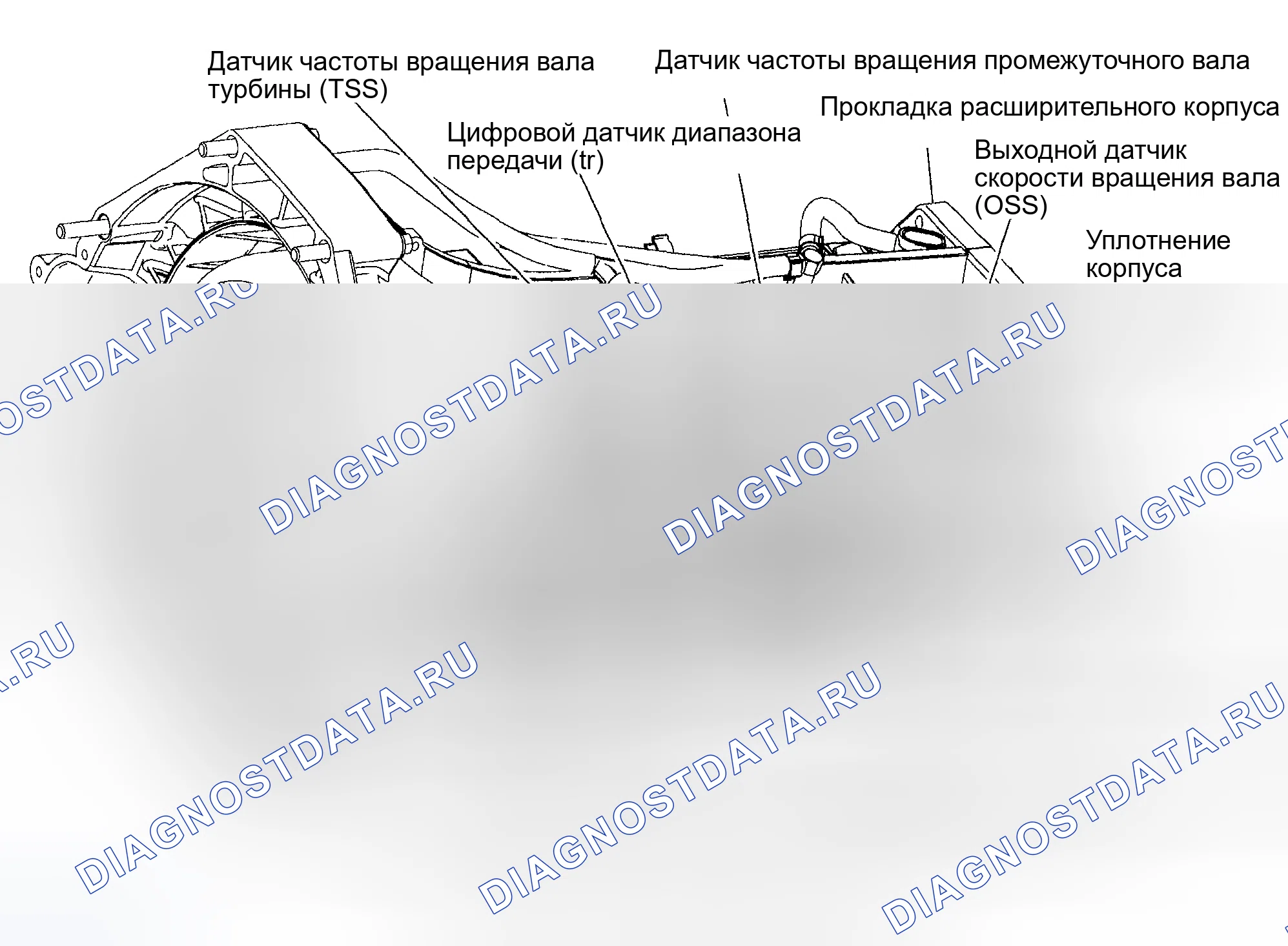 Рис. 127. Hyundai ix20 I рестайлинг
