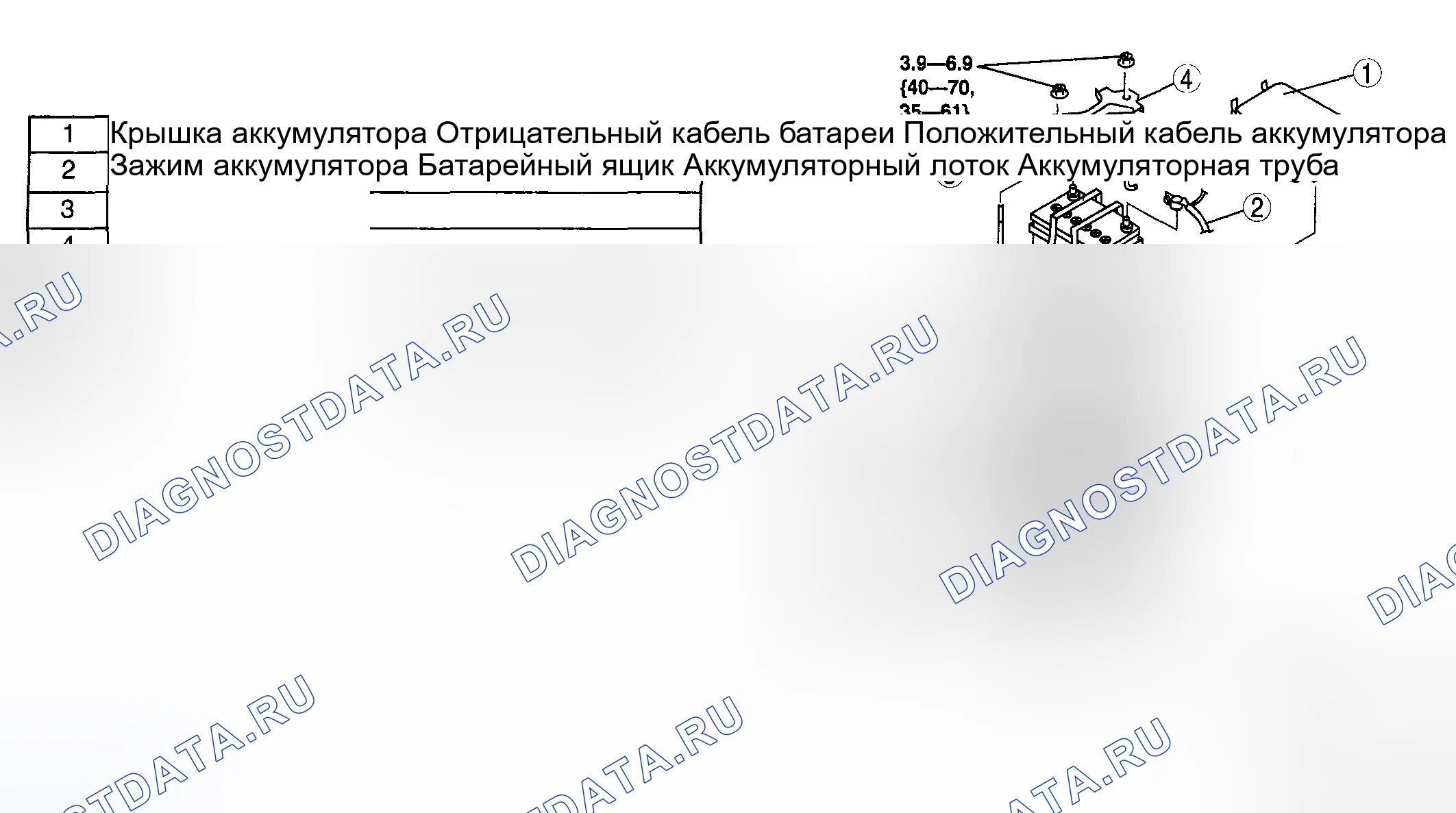 Рис. 2. Mazda MX-5 NC рестайлинг