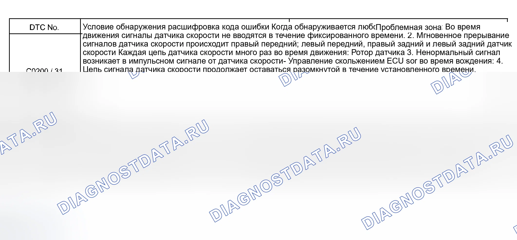 Рис. 31. Toyota Sequoia I рестайлинг