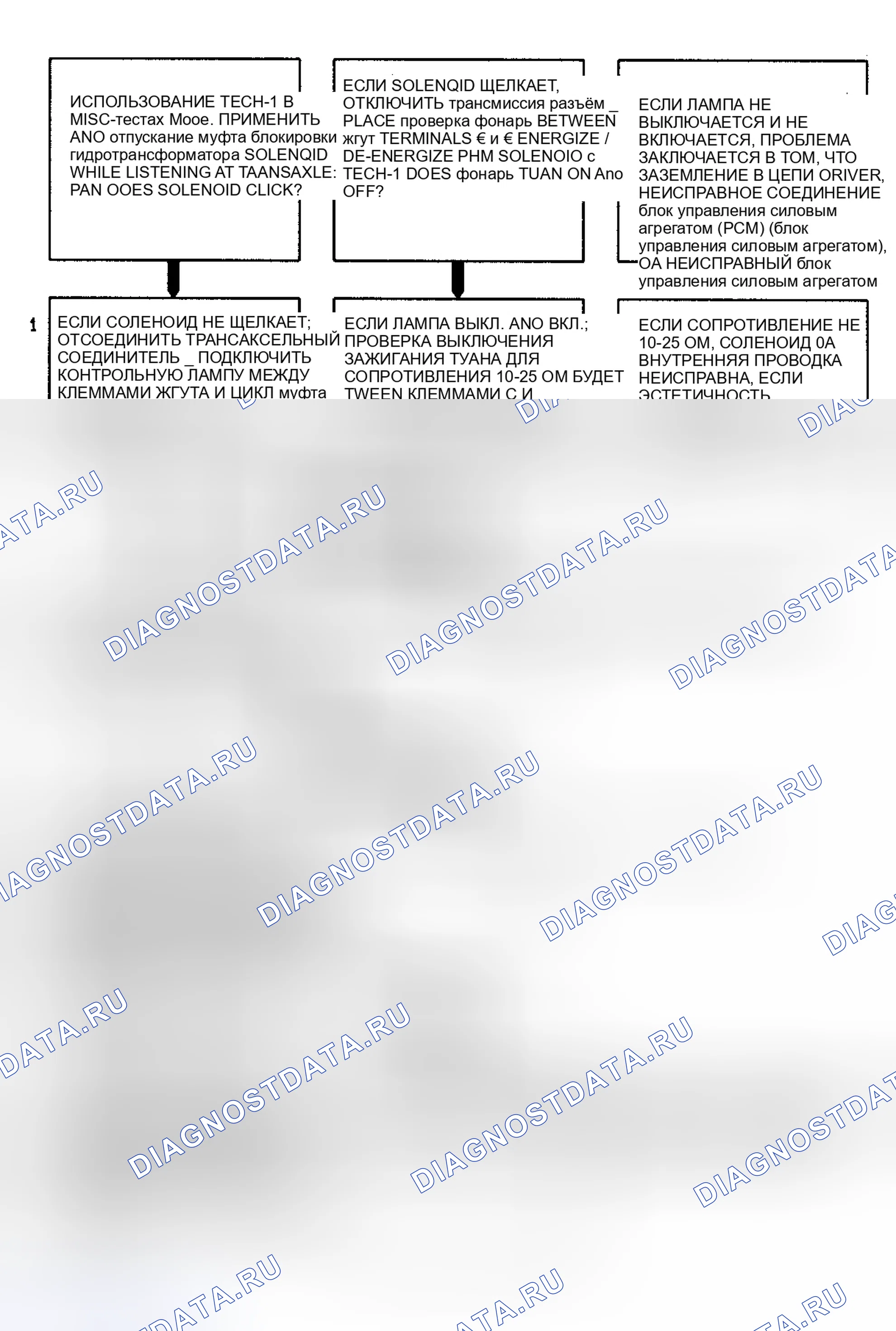 Рис. 156. Oldsmobile Achieva I