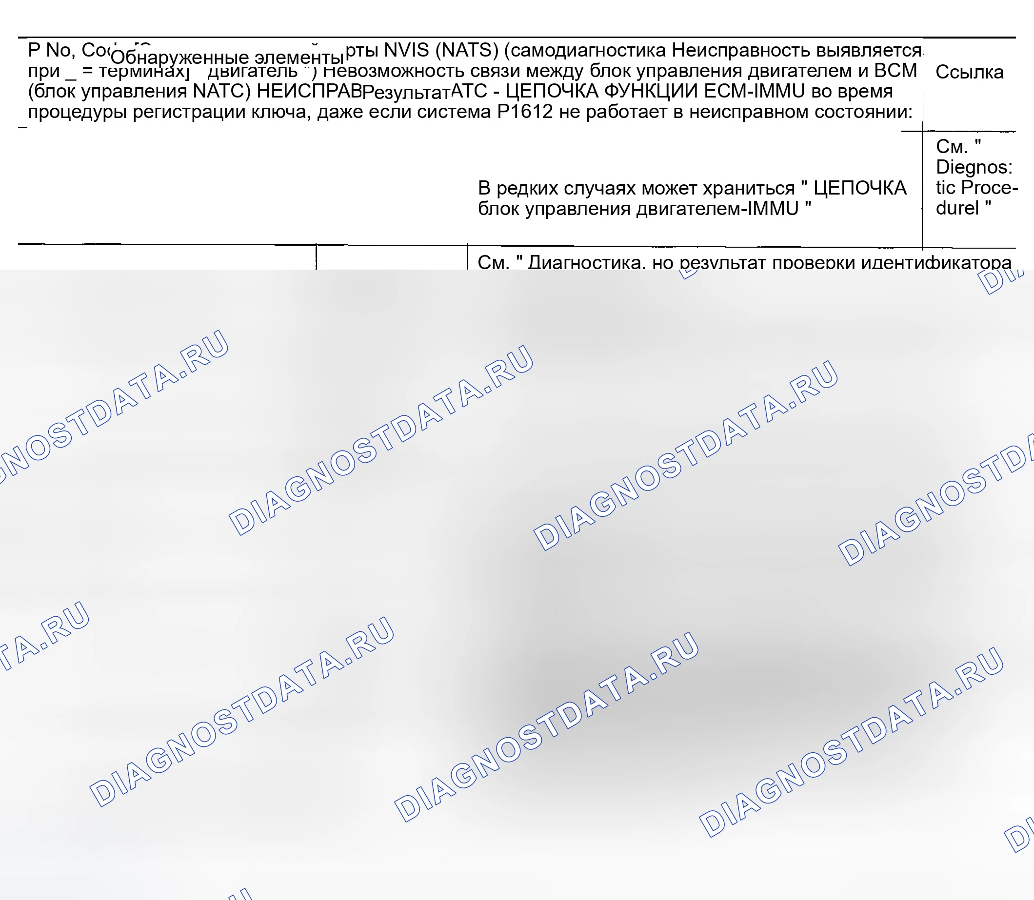 Рис. 238: Таблица элементов результатов самодиагностики NVIS (NATS). Nissan 350Z I