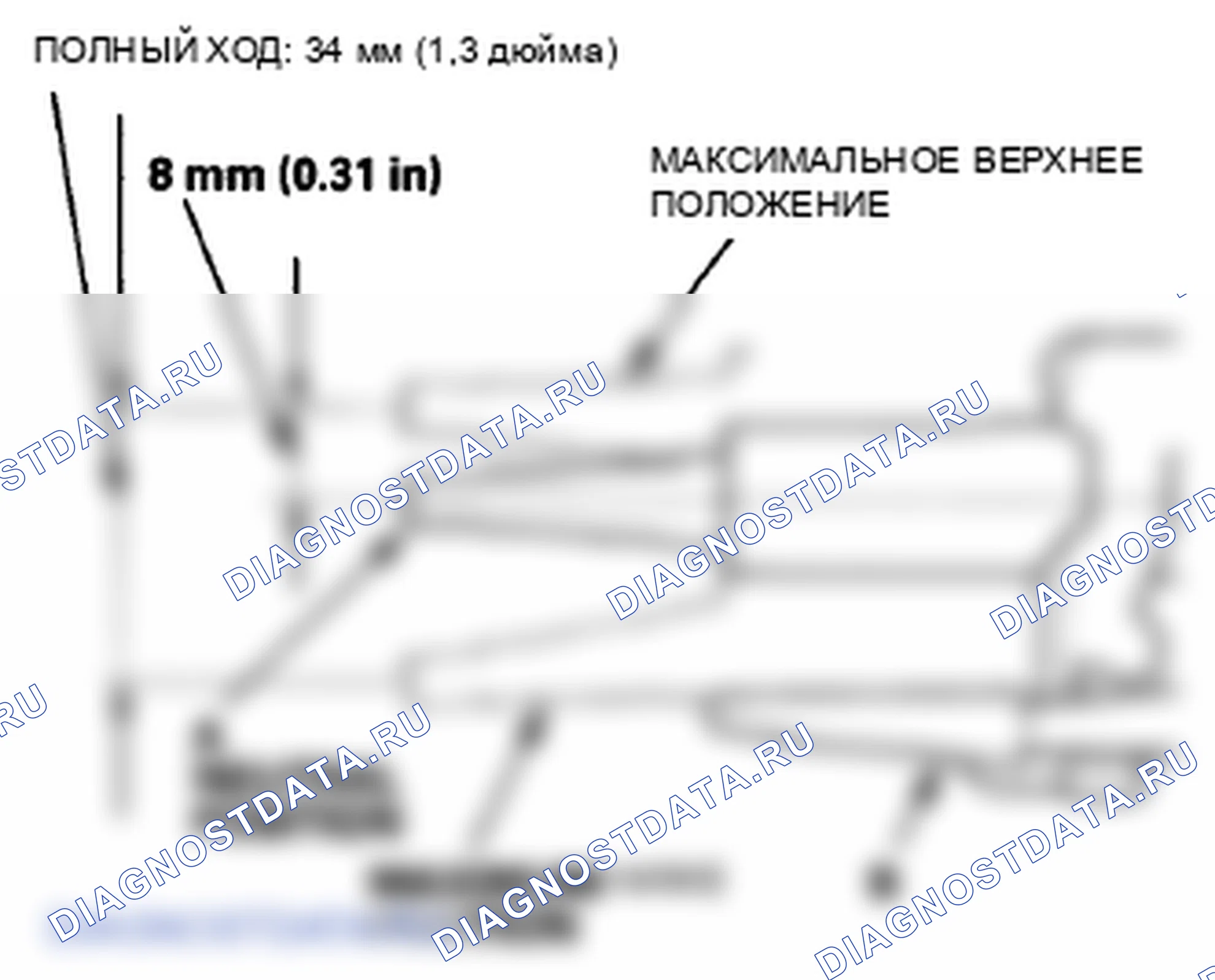 Рис. 28. Honda Ridgeline I рестайлинг