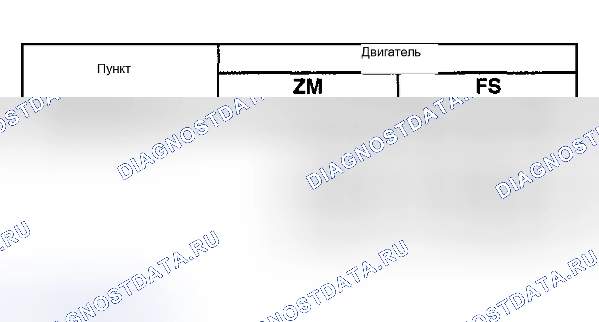 Рис. 10: Нефтенасыщенность. Mazda Protege BJ