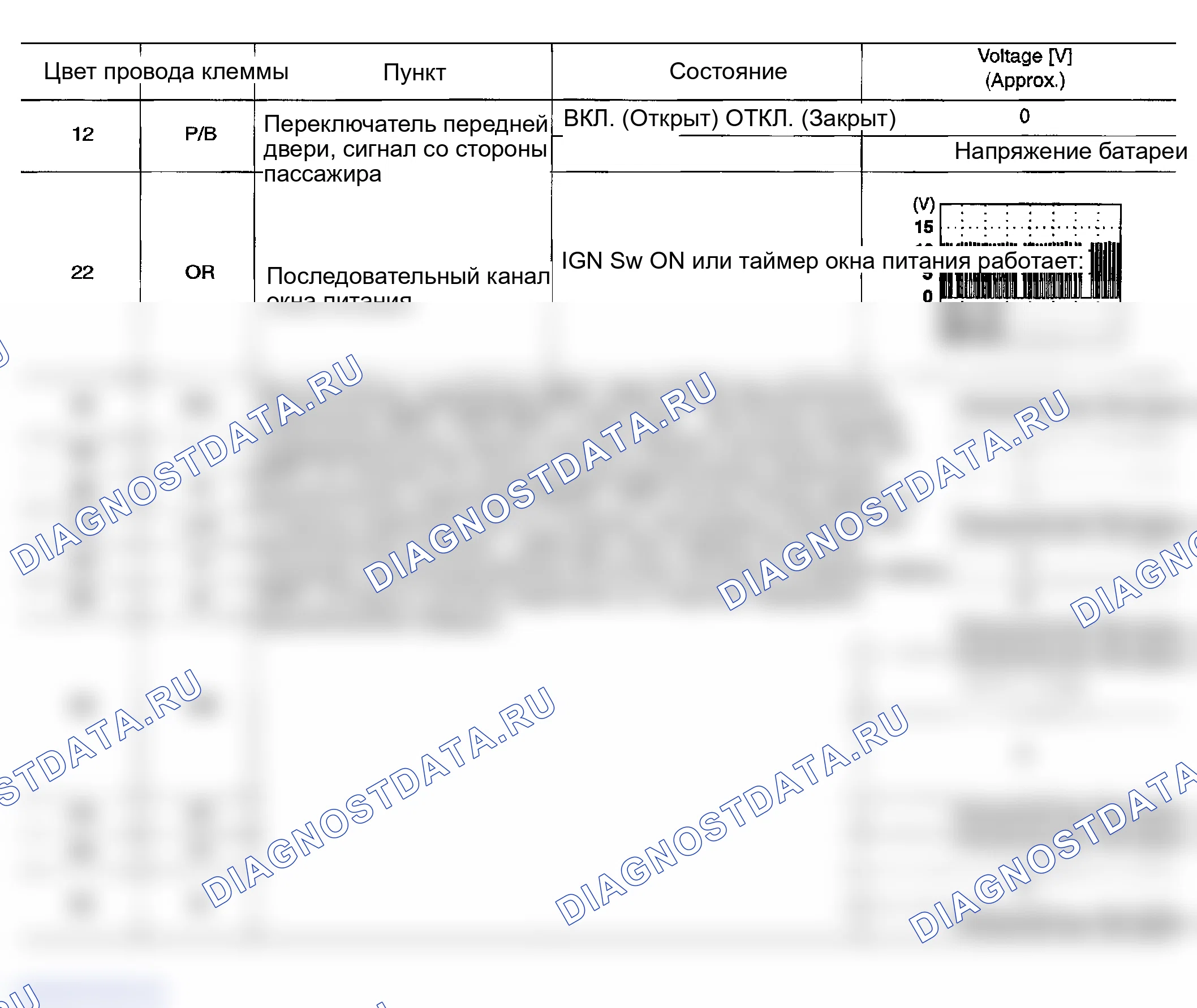 Рис. 128: Терминальное и эталонное значение для BCM - с передней системой защиты от защемления. Infiniti FX45 I
