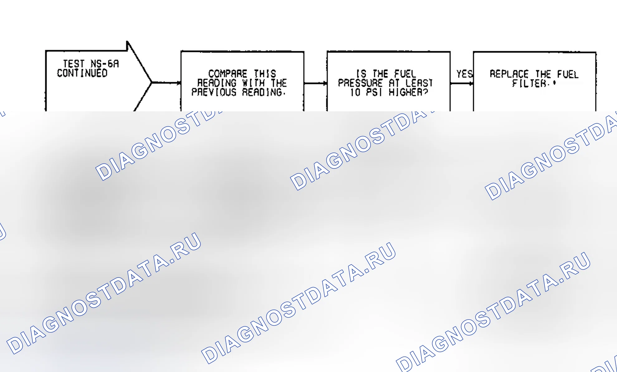 Рис. 30: Тест Ns-6A: (2 из 2) Топливный фильтр, топливный насос, регулятор давления и питание топливного насоса. Dodge Spirit I