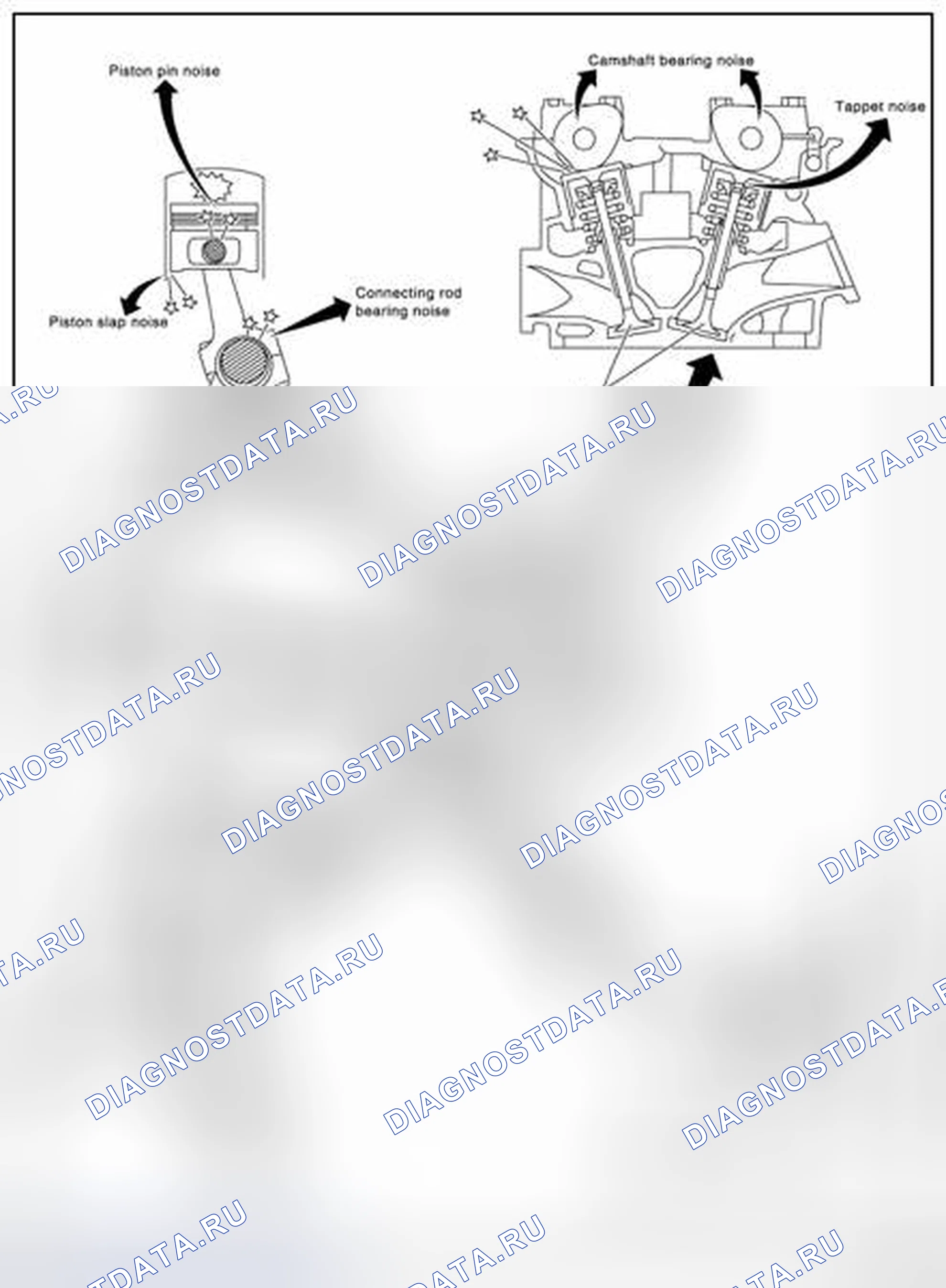 Рис. 685: Устранение неисправностей Nvh - шум двигателя. Nissan Altima L33