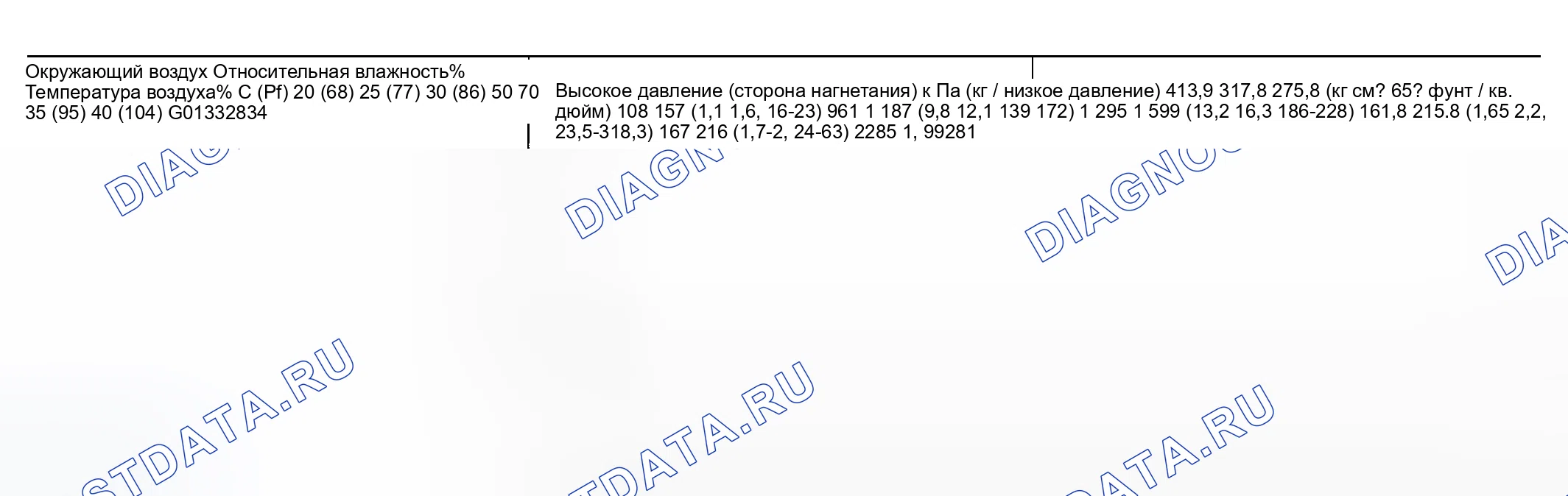 Рис. 28: Таблица зависимости температуры окружающего воздуха от рабочего давления. Nissan Sentra B15