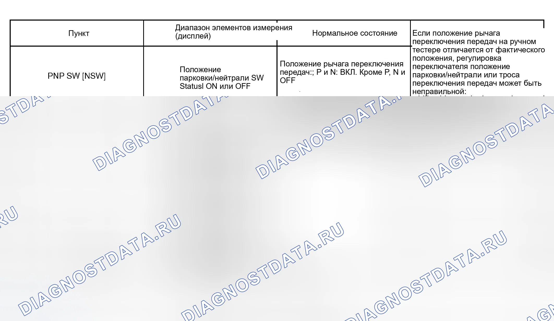 Рис. 113. Scion tC I