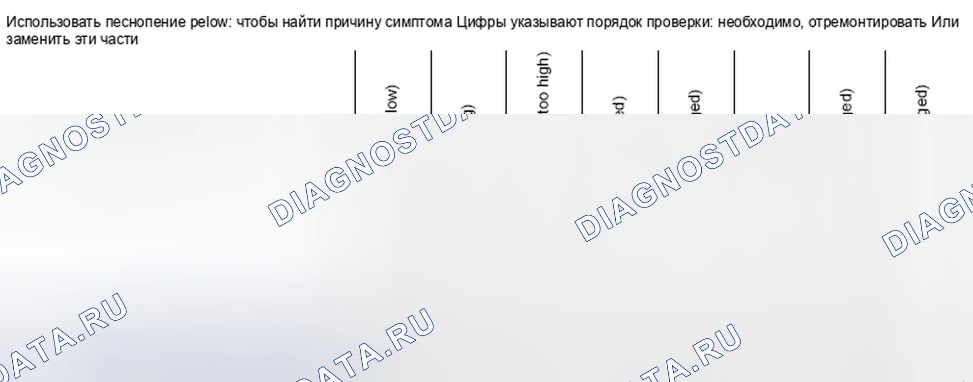 Рис. 7: Схема поиска и устранения неисправностей Nvh. Infiniti FX35 II рестайлинг