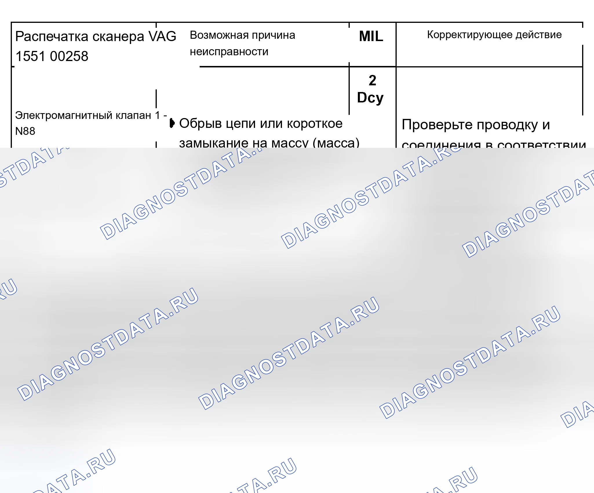 Рис. 351: График расшифровка кода ошибки 00258. Audi A8 D2