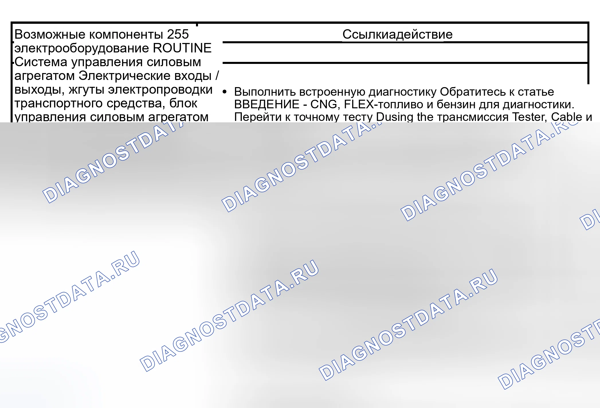 Рис. 433: Рутина 255 / 355 - другие проблемы: двигатель не проворачивается. Hyundai Lantra I