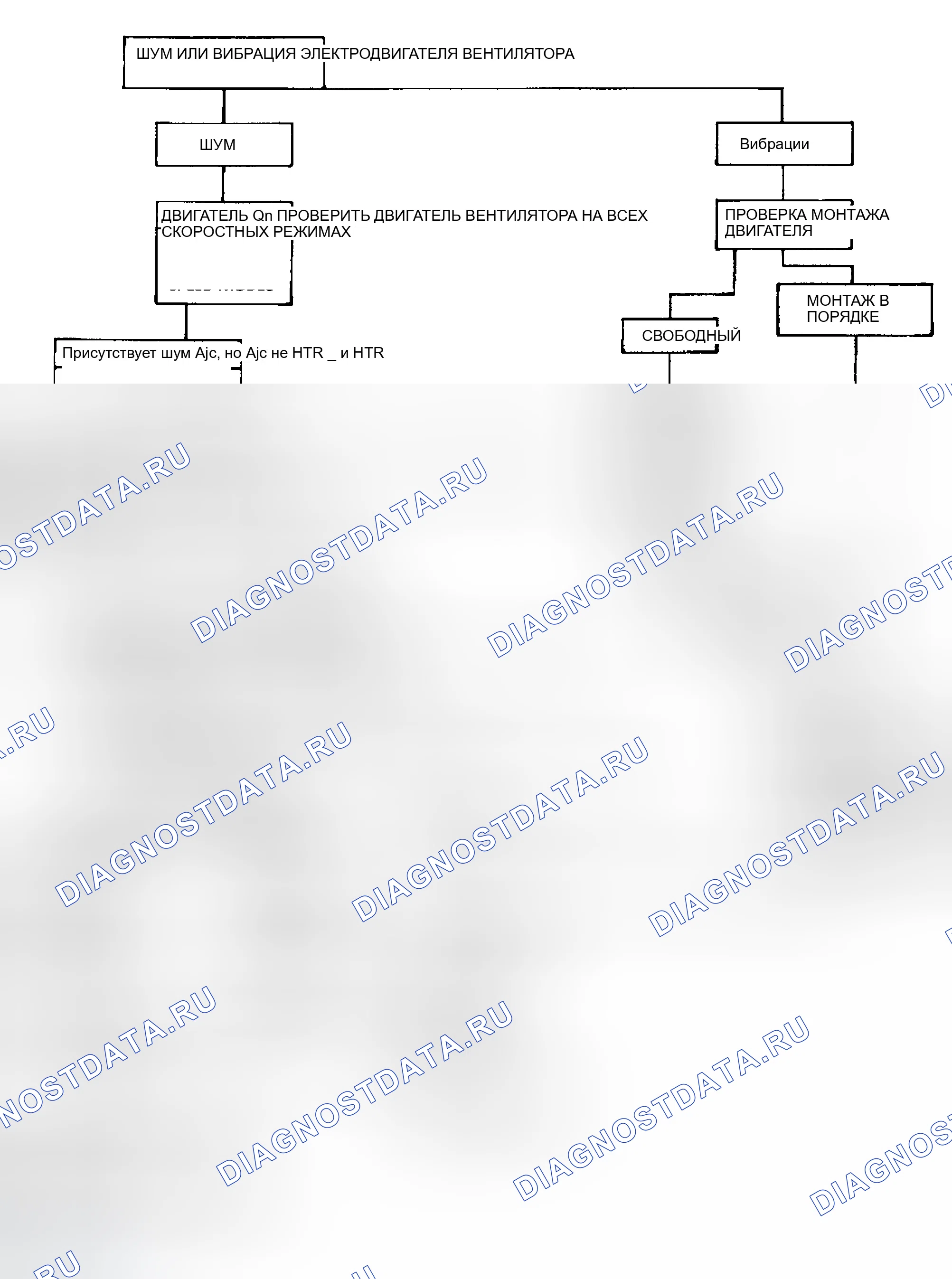 Рис. 30. Jeep Liberty I
