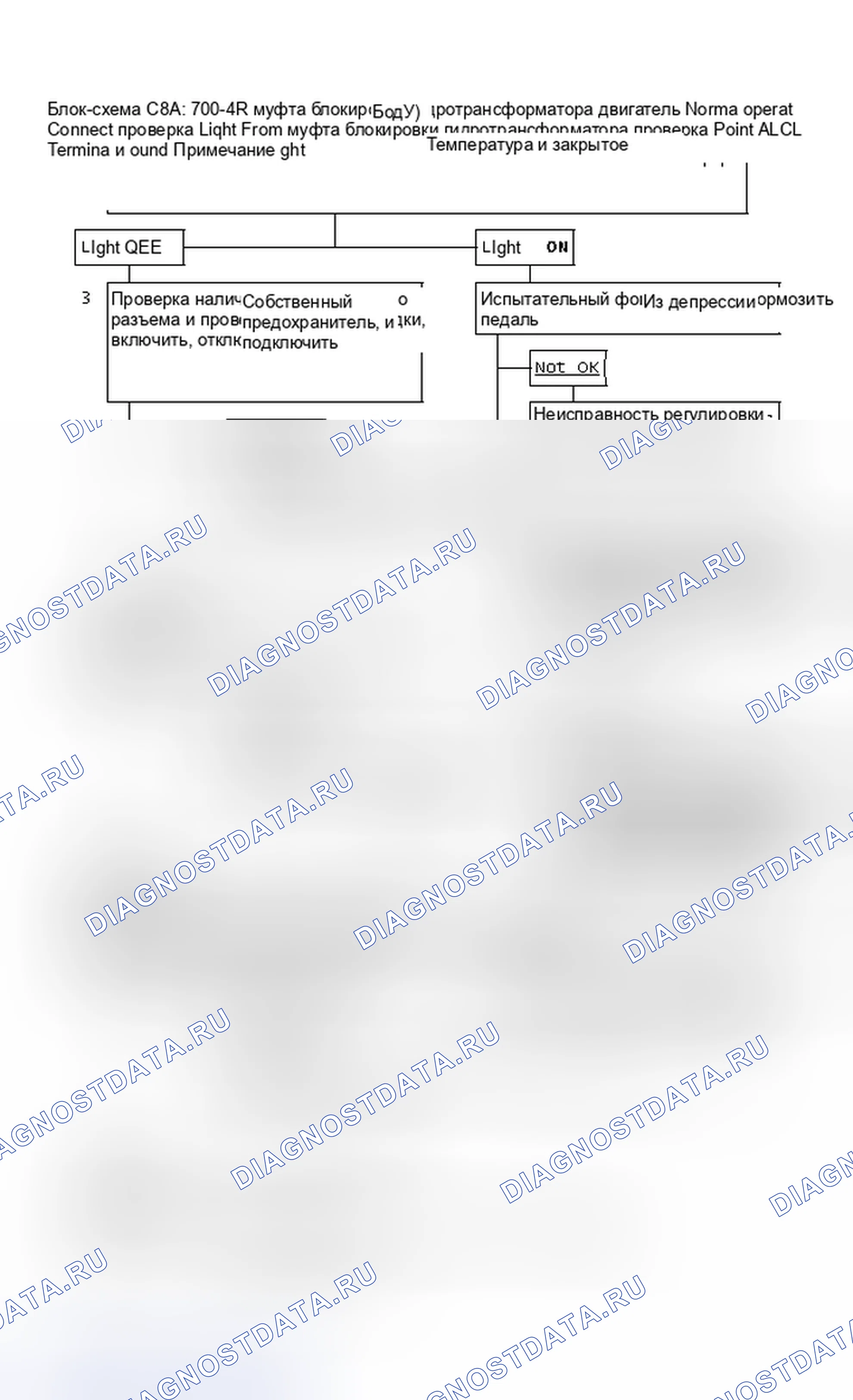 Рис. 756: Блок-схема C8A: 700-4R муфта блокировки гидротрансформатора (F кузов). Pontiac 6000 I