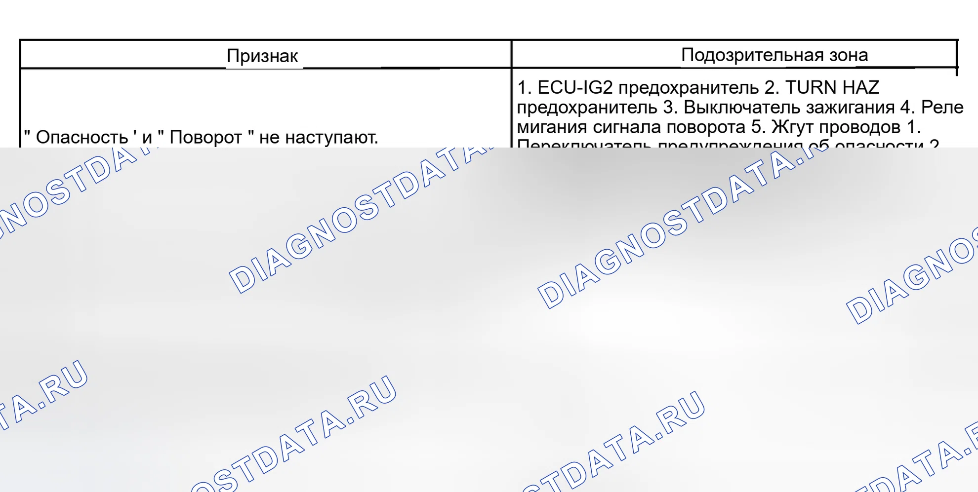 Рис. 5. Haval Xiaolong Max I