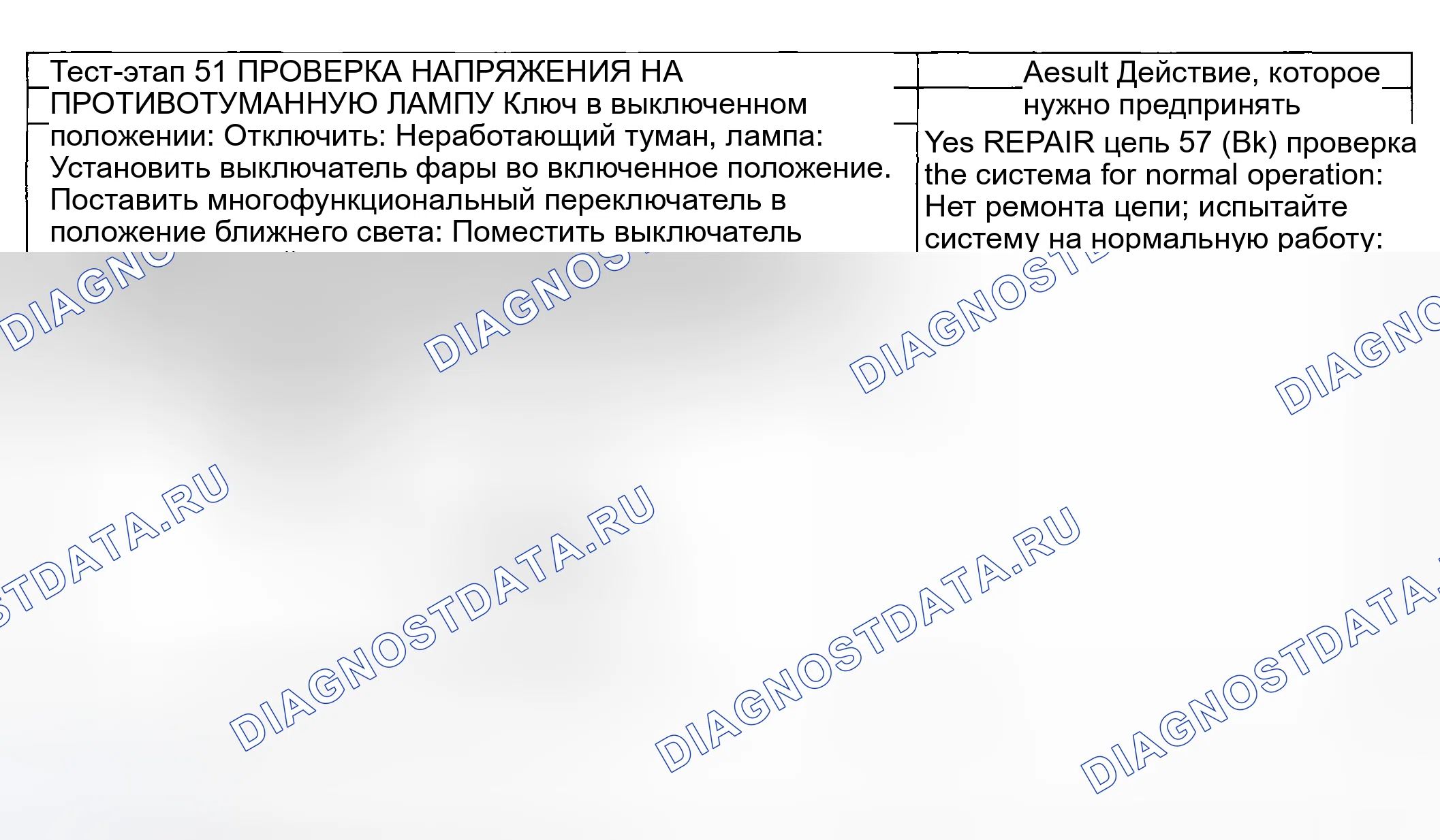 Рис. 44: Точечное испытание S: индивидуальная противотуманная фара не работает. Ford Pickup F250 Super Duty I