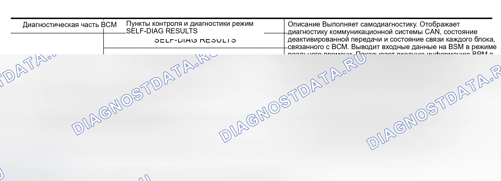 Рис. 353: Функция CONSULT-II. Nissan Murano Z50