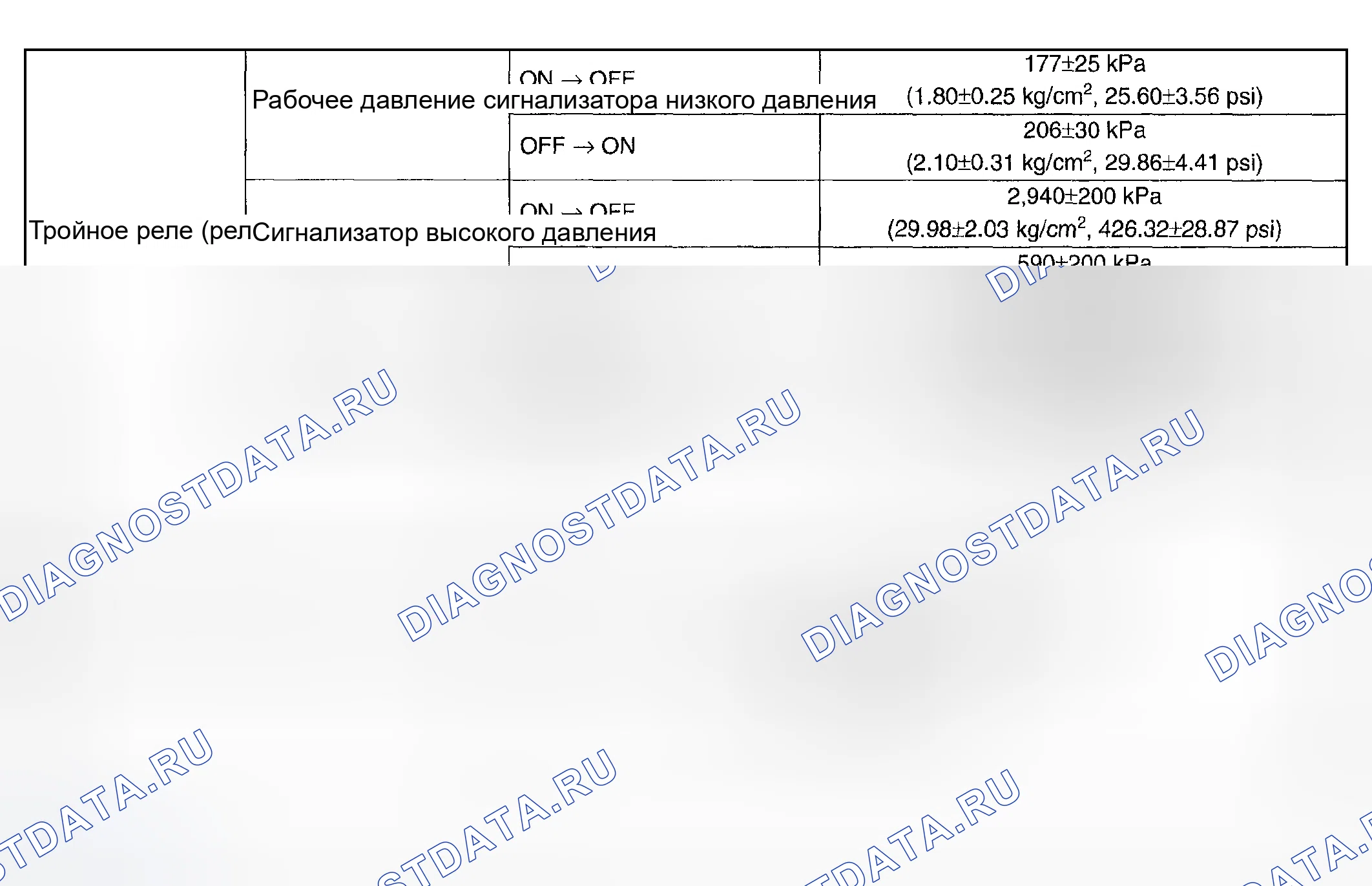 Рис. 3. Subaru Forester SG