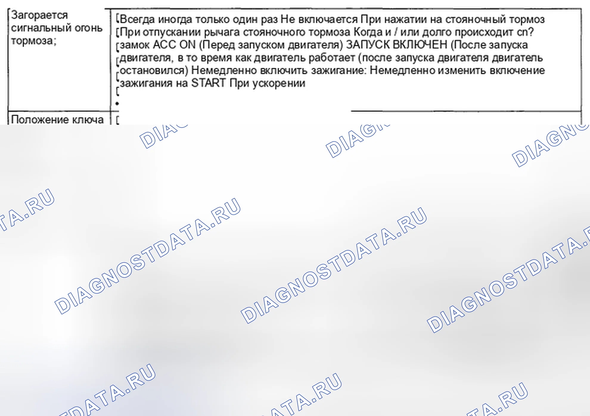Рис. 36: СОСТОЯНИЕ СИГНАЛЬНОЙ ЛАМПЫ ТОРМОЗОВ. Honda Vigor I