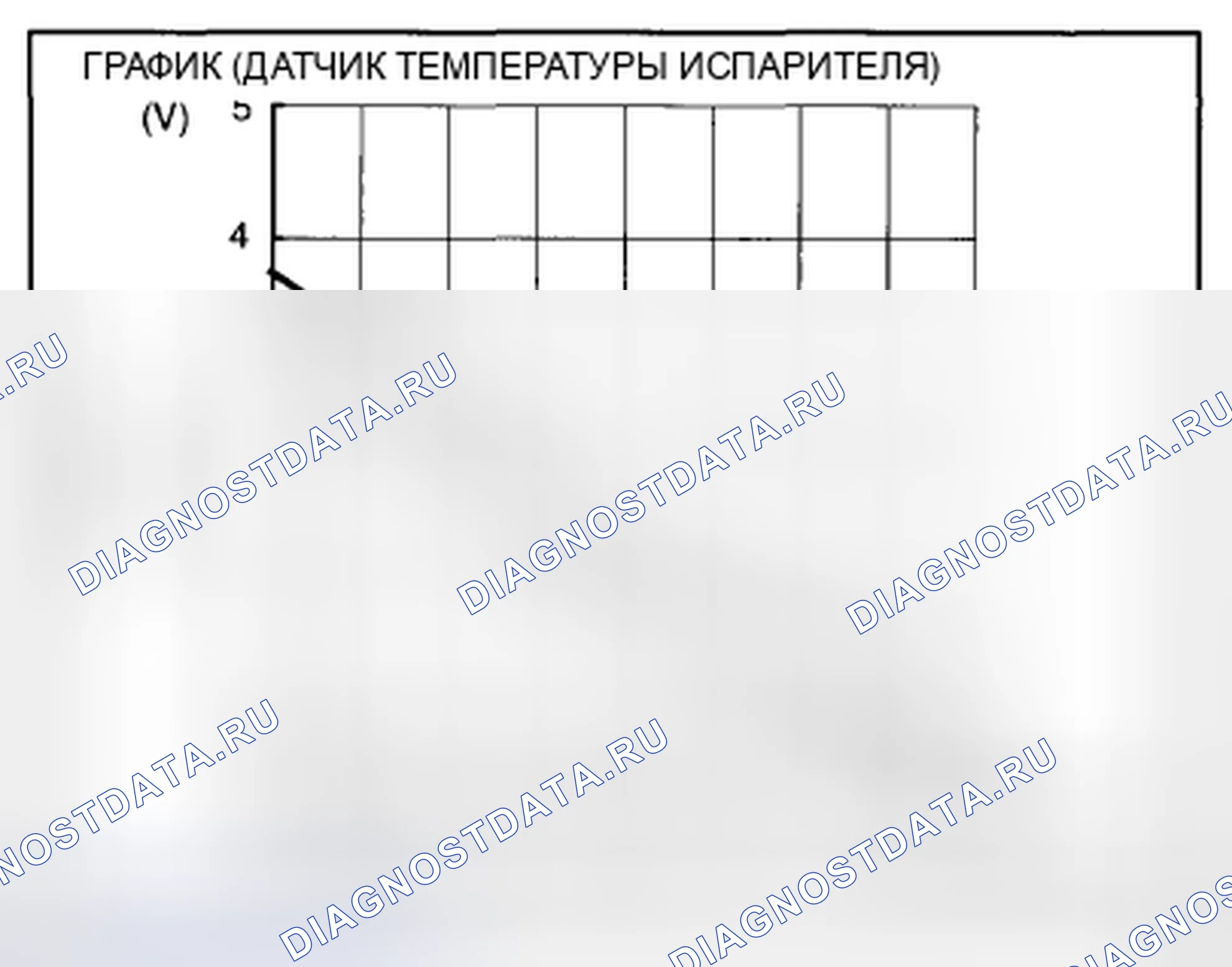 Рис. 48: График зависимости напряжения на испарителе от температуры. Mazda CX-5 I