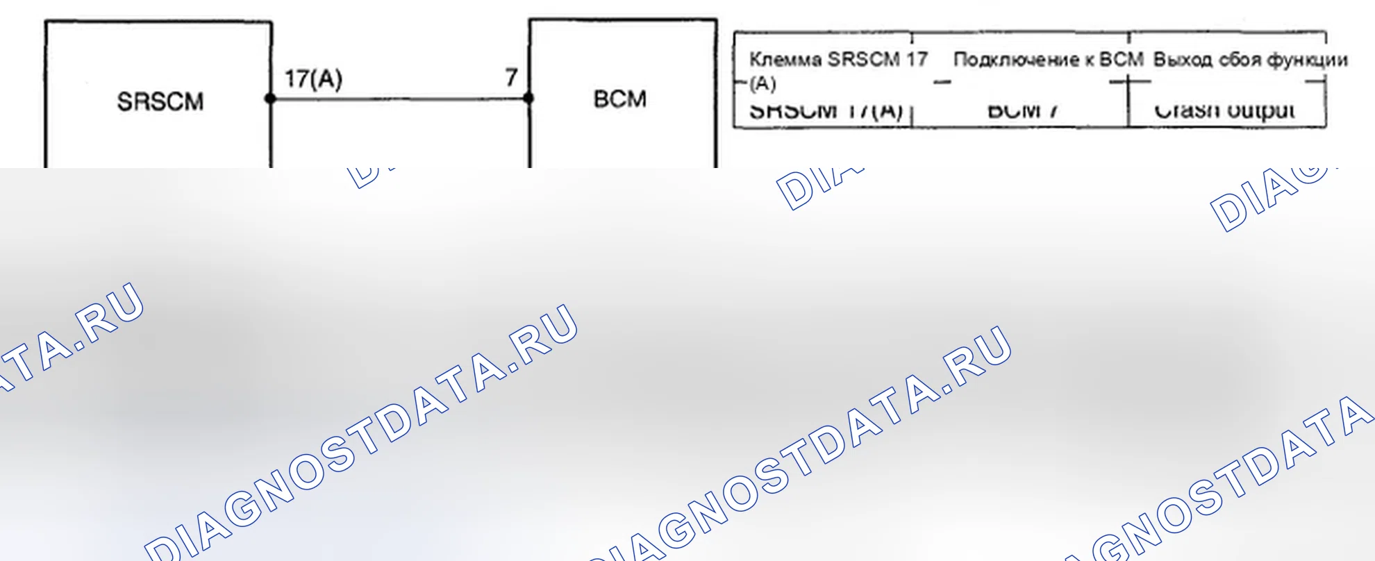 Рис. 175: SRSCM - Принципиальная схема. Hyundai Elantra IV