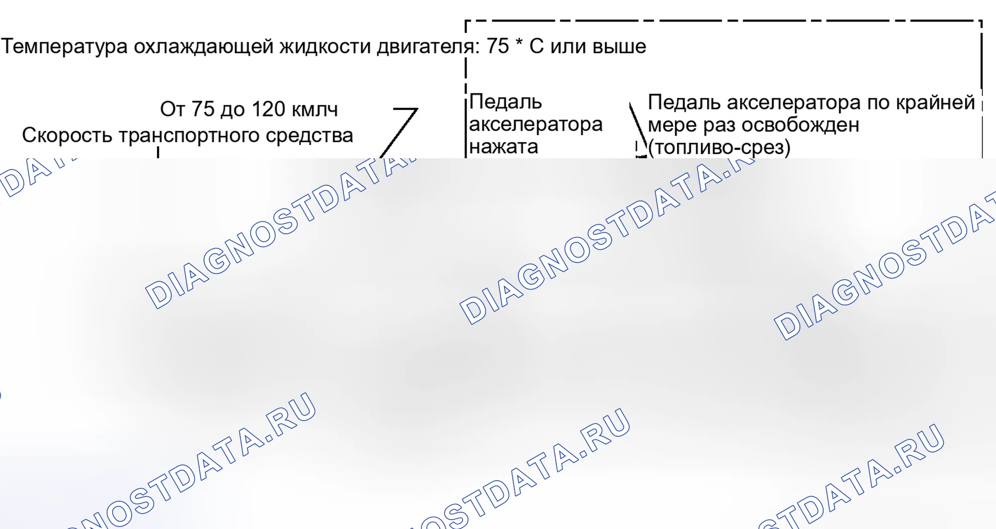 Рис. 91: ПОДТВЕРЖДЕНИЕ СХЕМЫ ВОЖДЕНИЯ. Toyota Prius C I