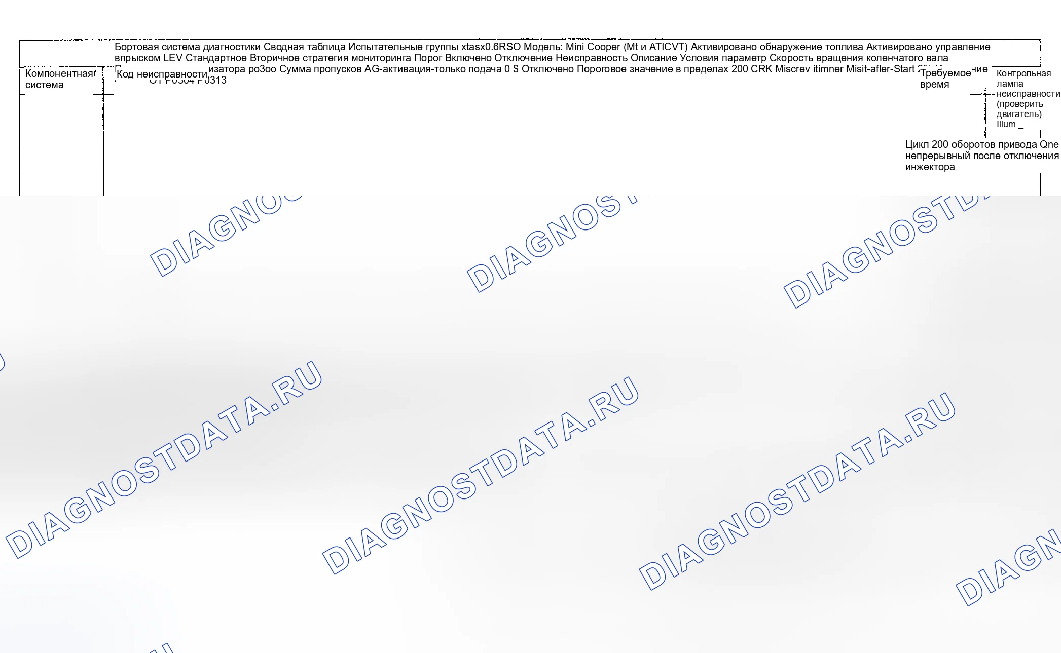 Рис. 43: Диагностика расшифровка кода ошибки (Cooper двигатель Type LEV Standard / проверка Group: 4BMXV01.6R50) - 2 из 16. MINI Cooper S I