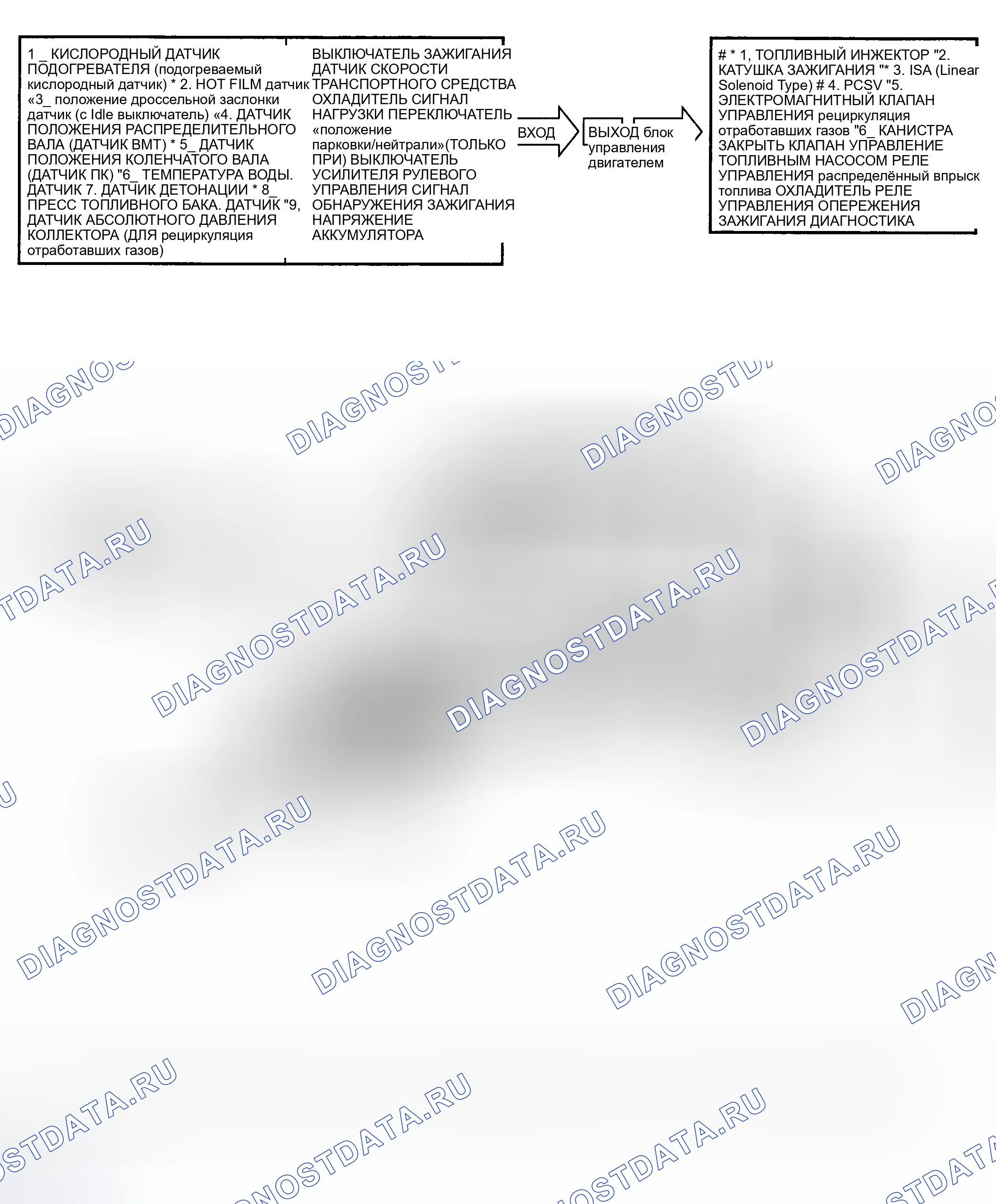 Рис. 10: СХЕМАТИЧЕСКИЙ ЧЕРТЕЖ (2.4 Двойной верхний распредвал (DOHC)). Hyundai Santa Fe I