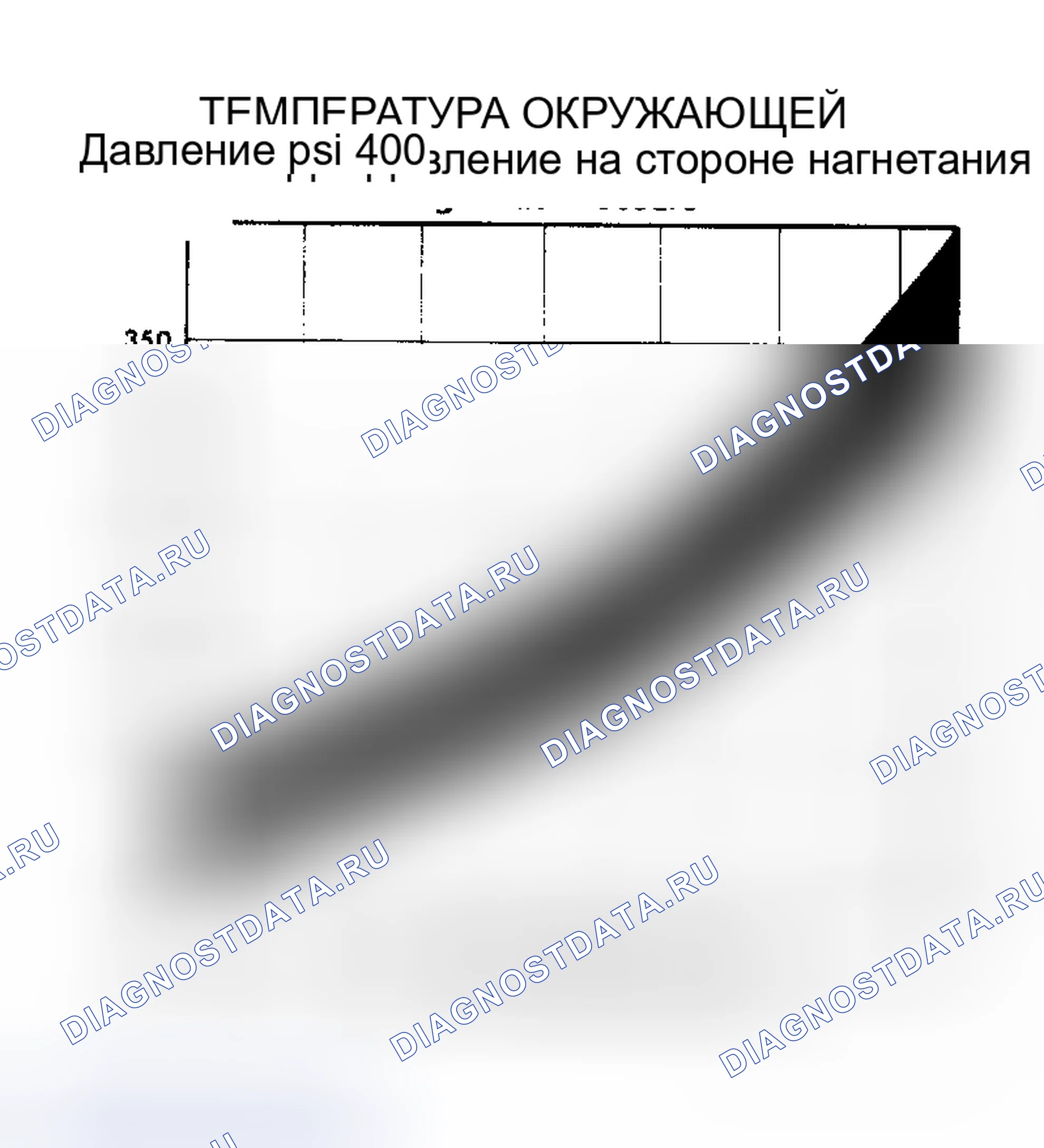 Рис. 30: Температура/давление окружающей среды. Chevrolet Step Van P20 