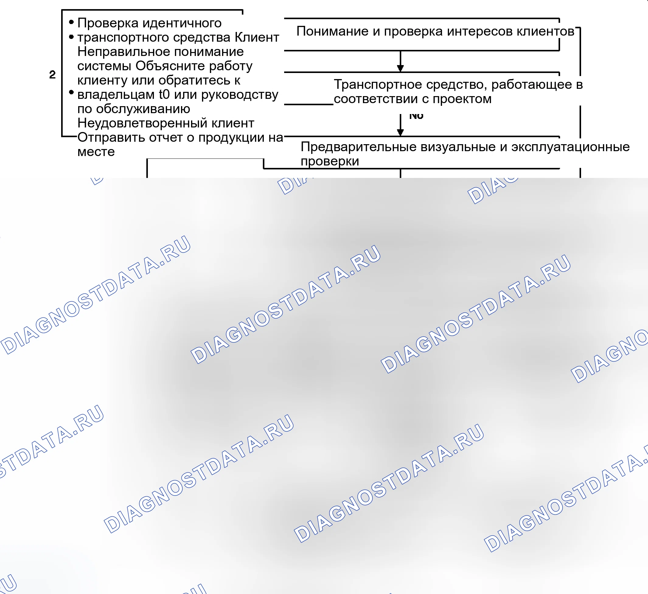 Рис. 1: Диагностика на основе стратегии. GMC Acadia I