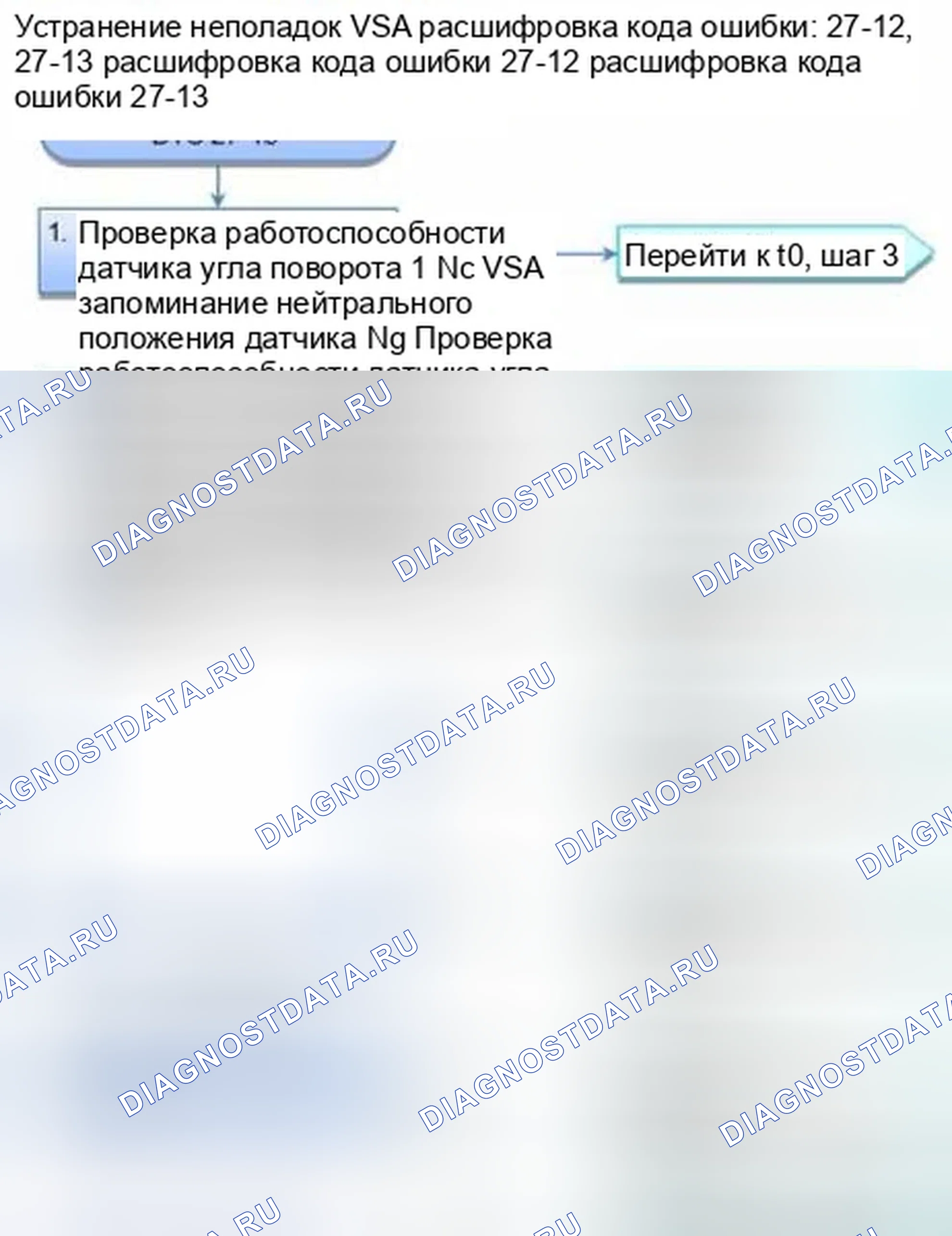 Рис. 28: расшифровка кода ошибки 27-12: заедание датчика угла поворота; расшифровка кода ошибки 27-13: неисправность выходного сигнала датчика угла поворота. Honda Civic IX