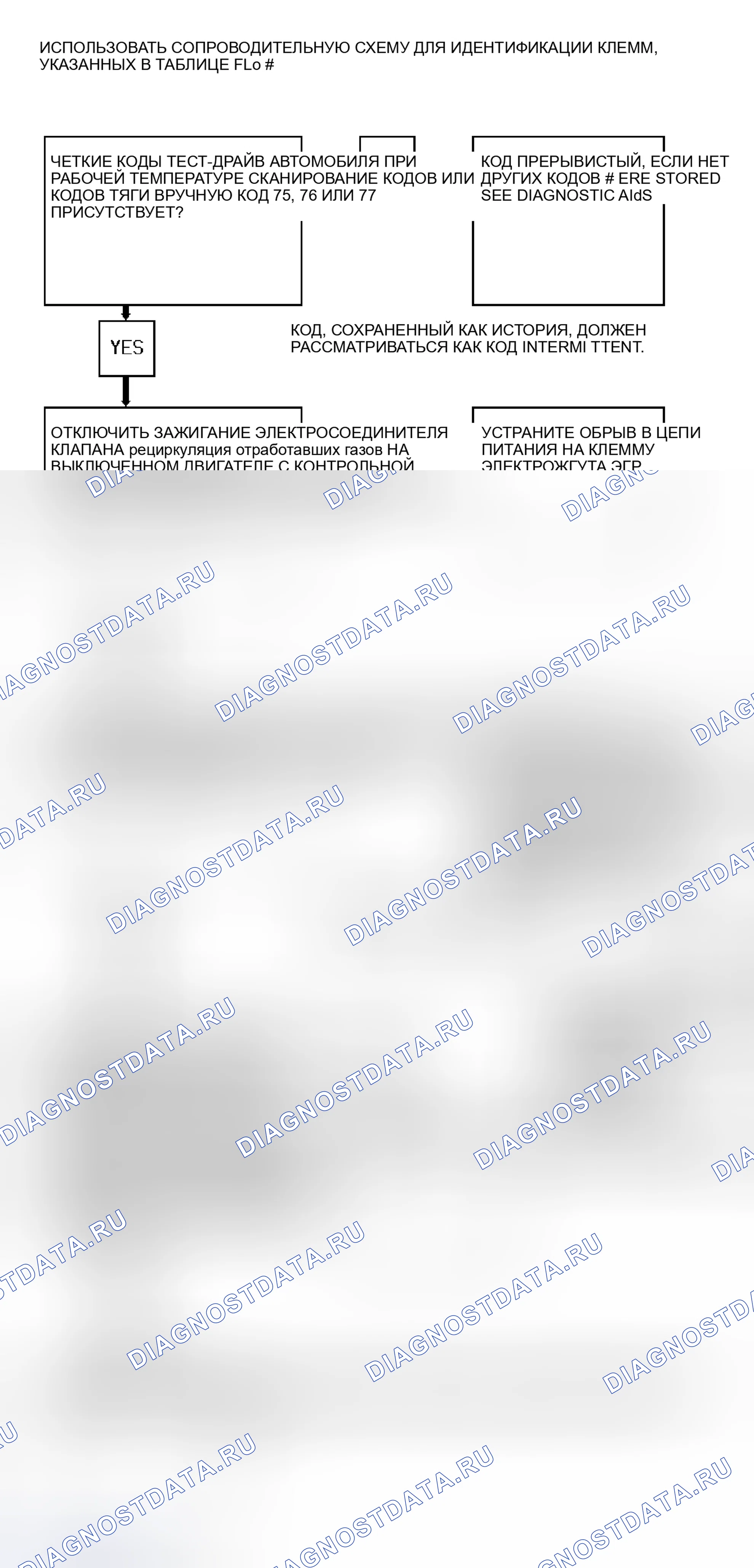 Рис. 37: Коды 75 / 76 / 77 Блок-схема (3.1L) Ошибка электромагнита рециркуляция отработавших газов. Oldsmobile Achieva I