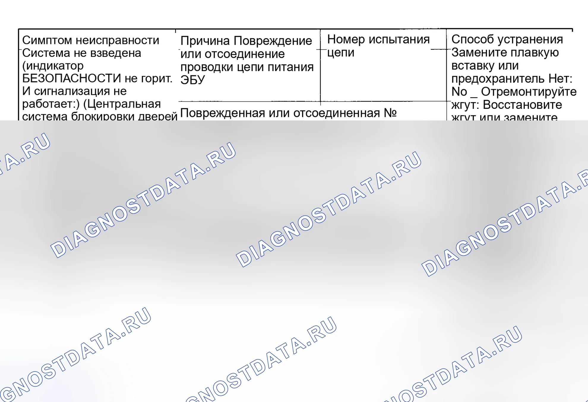 Рис. 8: ГРАФИКИ СИМПТОМОВ. Honda Fit I