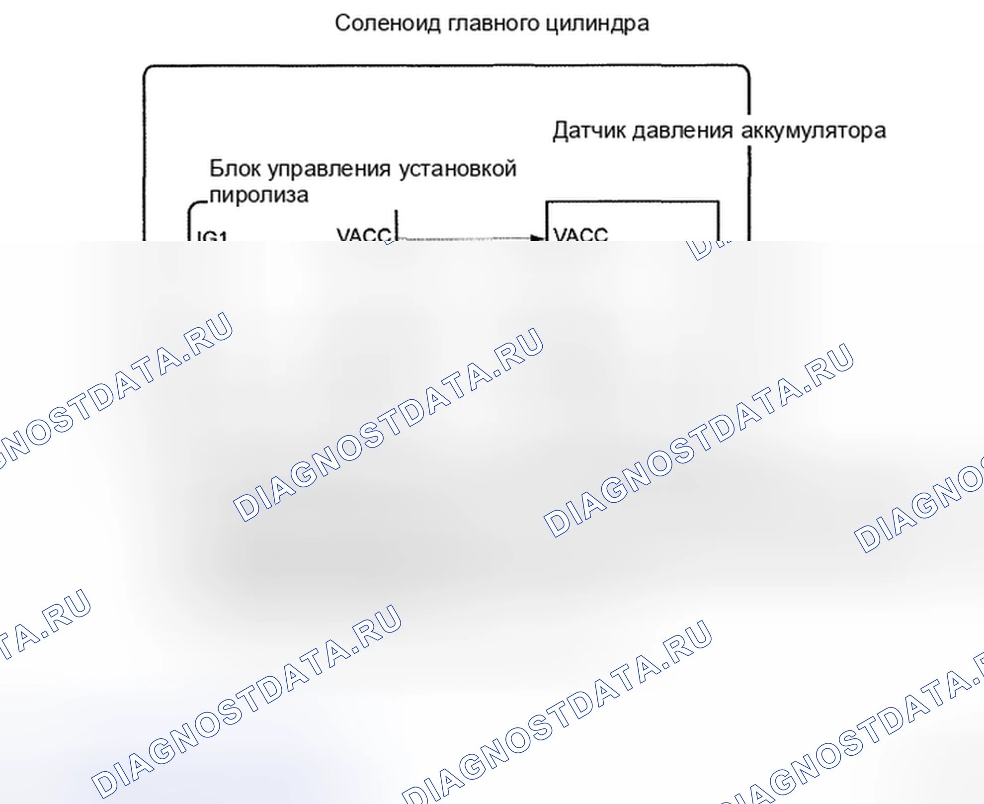 Рис. 18: ОПИСАНИЕ антиблокировочной системы и антипробуксовки (abs/tcs). Toyota 4Runner IV рестайлинг