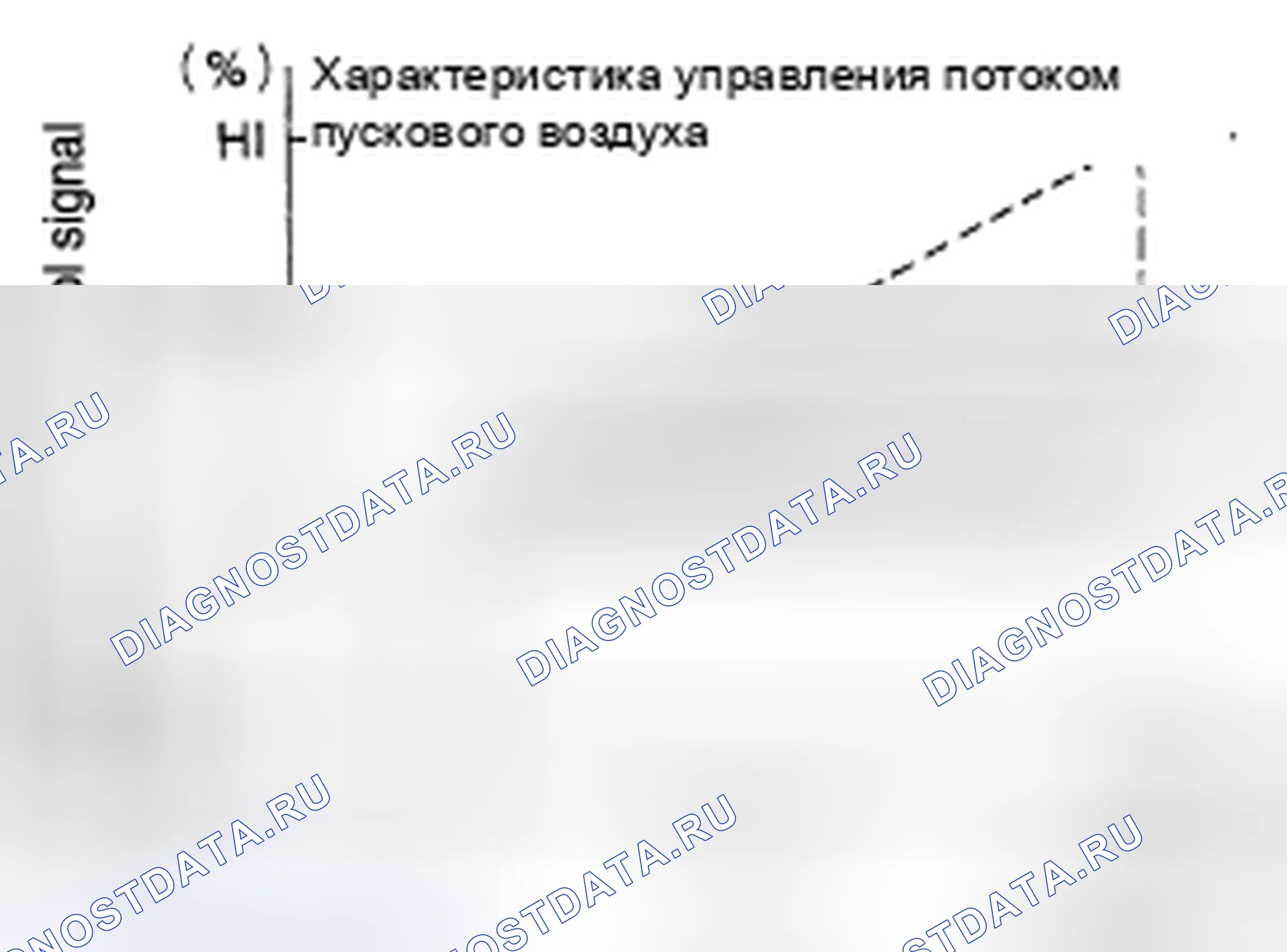 Рис. 216: УПРАВЛЕНИЕ ПОТОКОМ ПУСКОВОГО ВОЗДУХА. Nissan Pathfinder IV рестайлинг