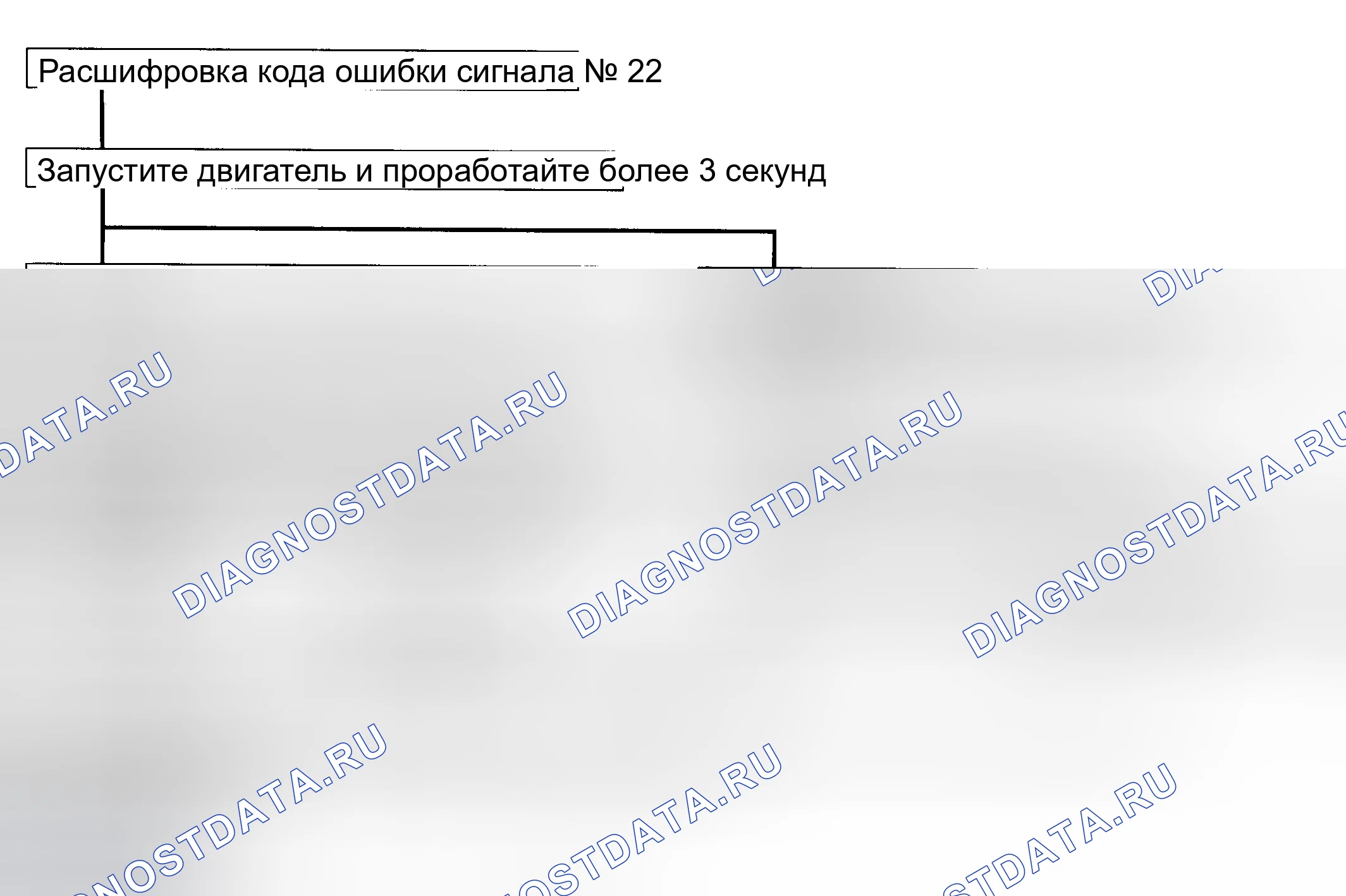 Рис. 20: КОД 22 - СИГНАЛ СТАРТЕРА. Geely Coolray I