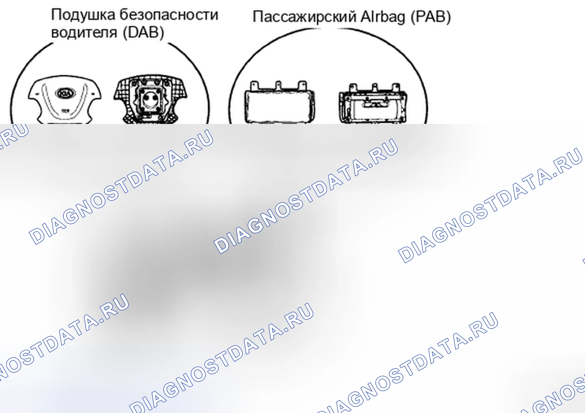 Рис. 2: ПОДУШКА БЕЗОПАСНОСТИ ВОДИТЕЛЯ (DAB) / ПАССАЖИРСКАЯ ПОДУШКУ безопасности. Kia Sedona II