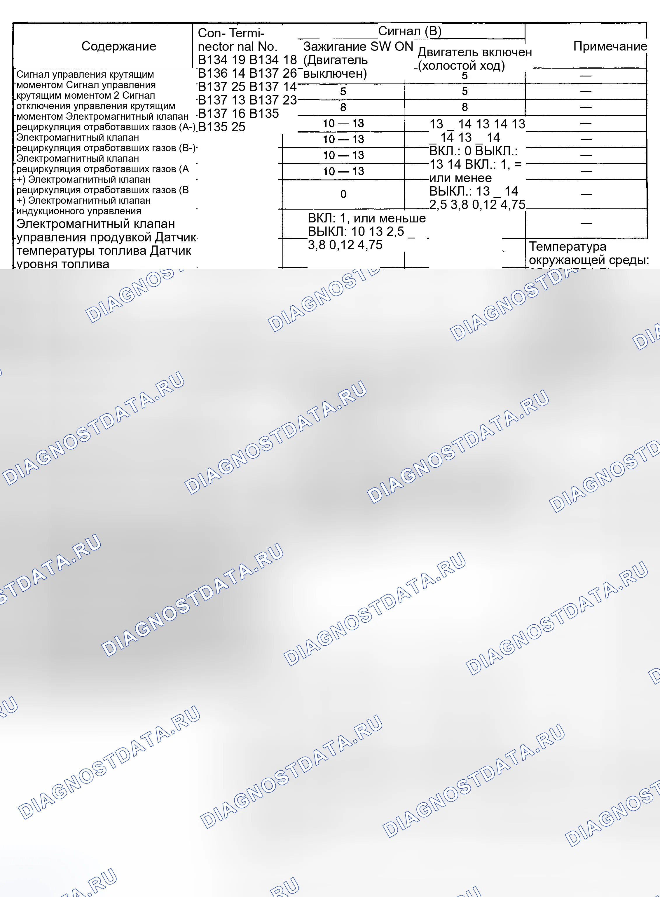 Рис. 17. Subaru Forester SG