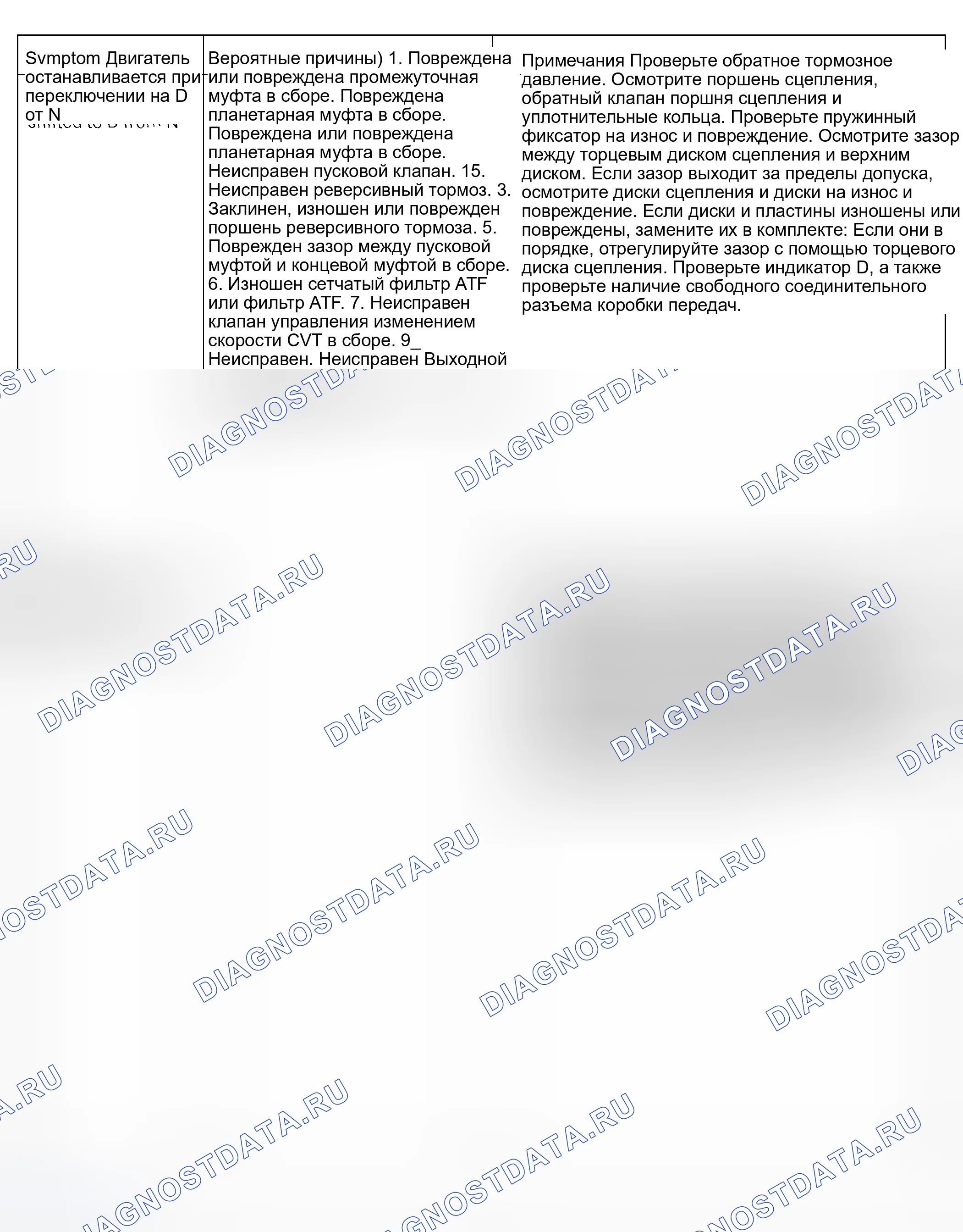 Рис. 457. Honda Civic VII рестайлинг