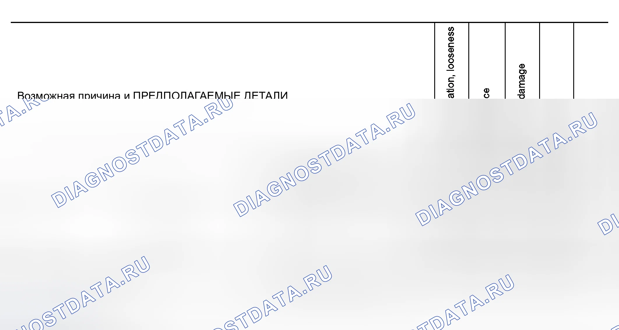 Рис. 1: Схема поиска и устранения неисправностей Nvh. Nissan Altima L31 рестайлинг