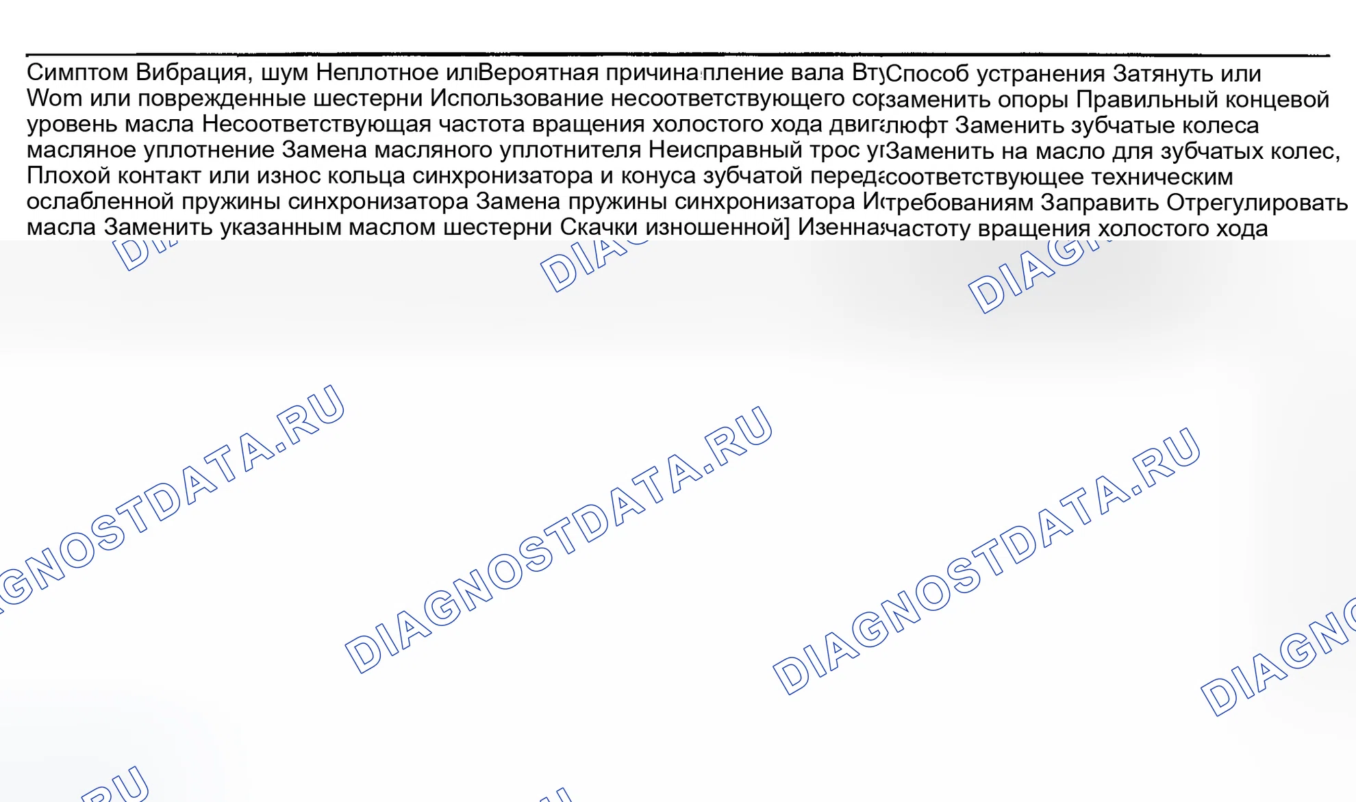 Рис. 1: ПОИСК И УСТРАНЕНИЕ НЕИСПРАВНОСТЕЙ. Hyundai Sonata IV