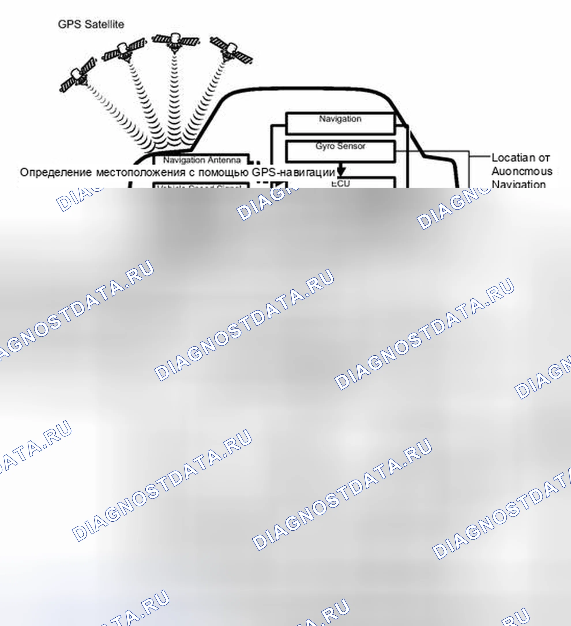 Рис. 64. Toyota Highlander II рестайлинг