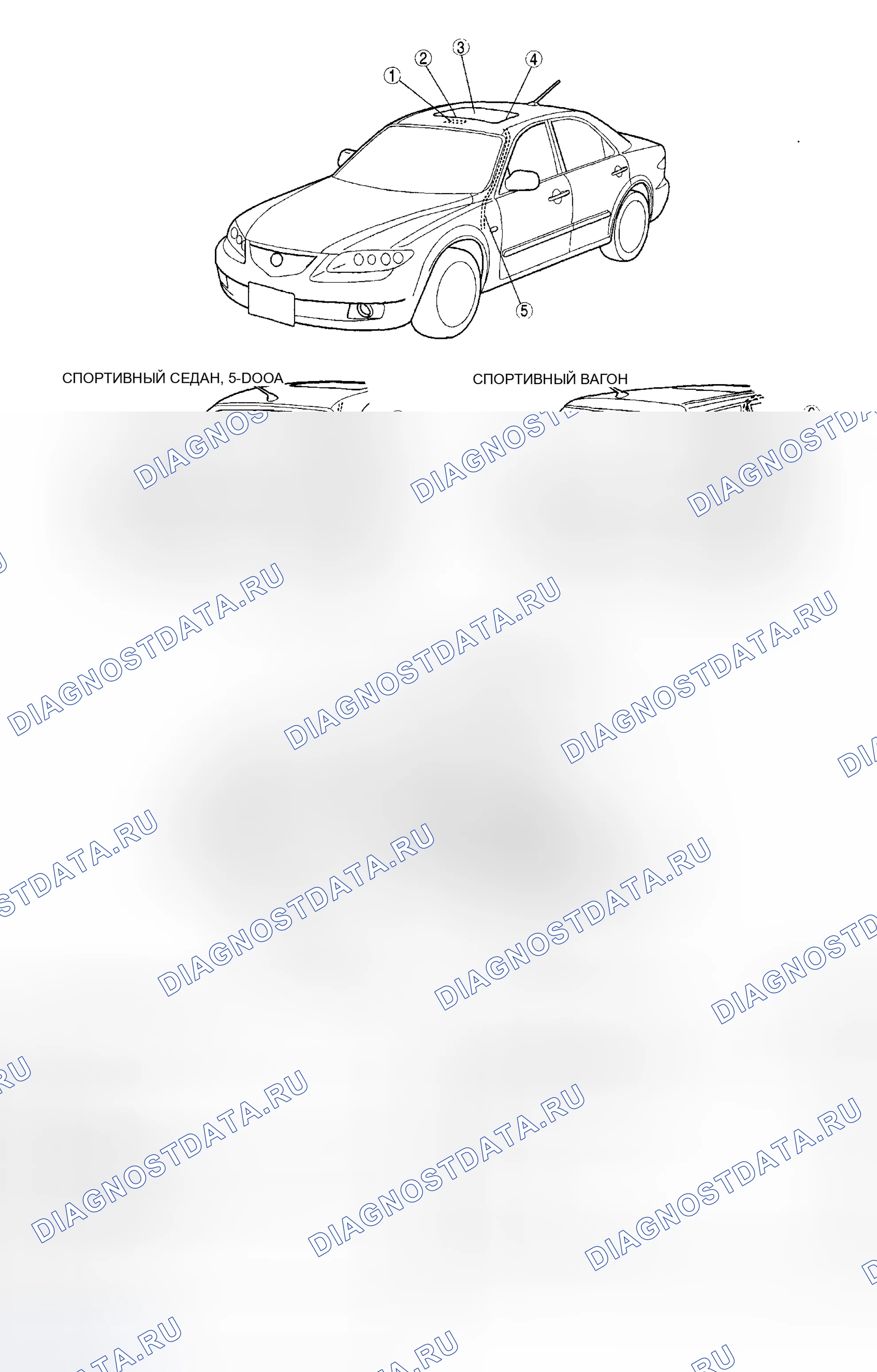 Рис. 1: ИНДЕКС МЕСТОПОЛОЖЕНИЯ ЛЮКА. Mazda 6 GH рестайлинг