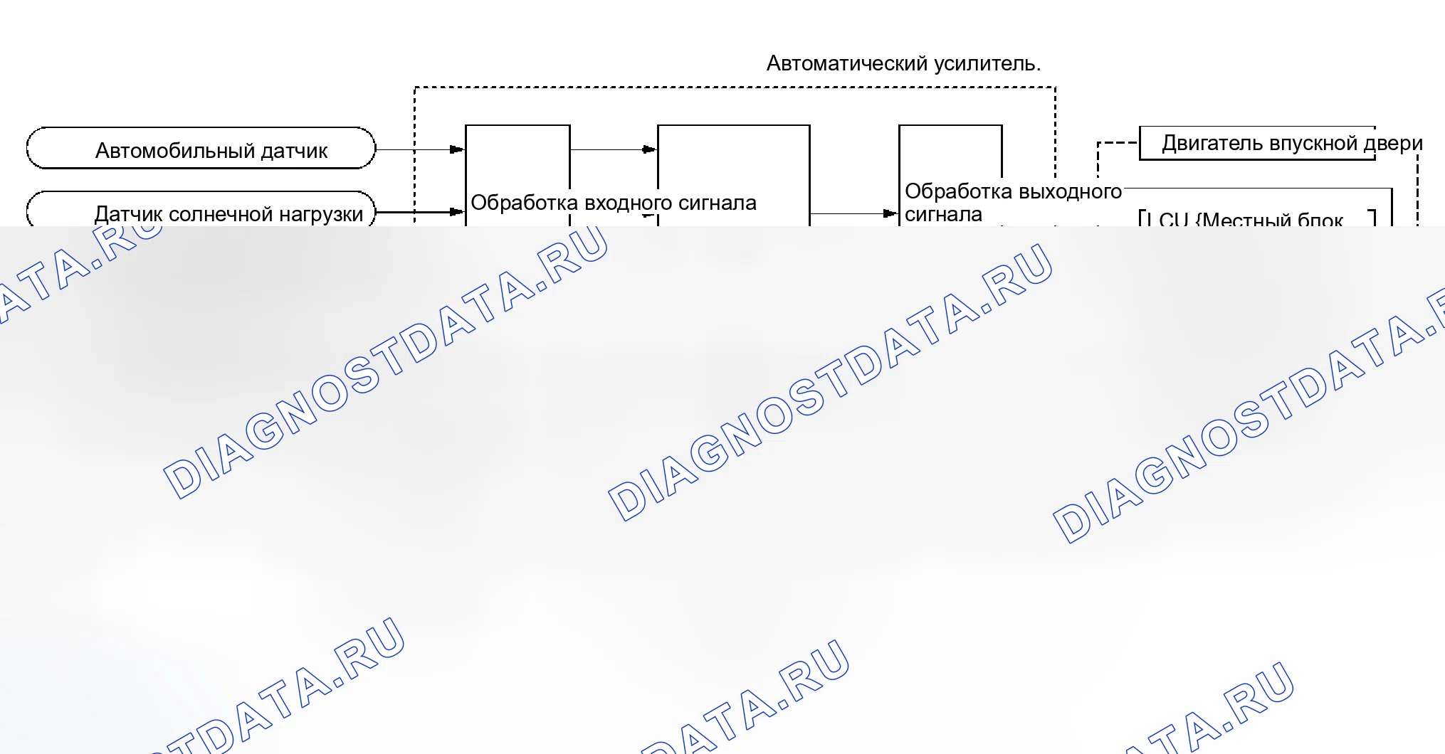 Рис. 32: Функционирование системы. Infiniti Q45 III