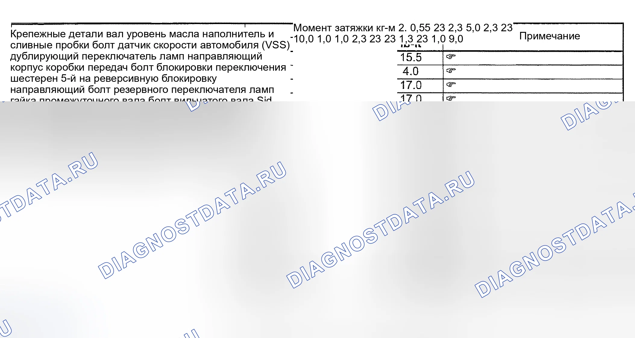 Рис. 114: Характеристики момента затяжки. Suzuki Aerio I