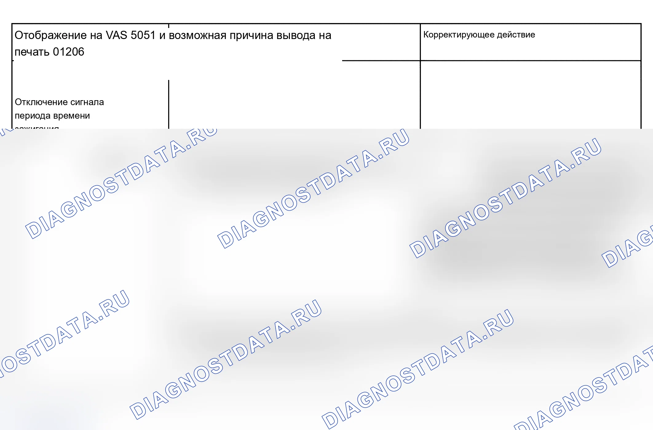 Рис. 42. Audi A4 B6